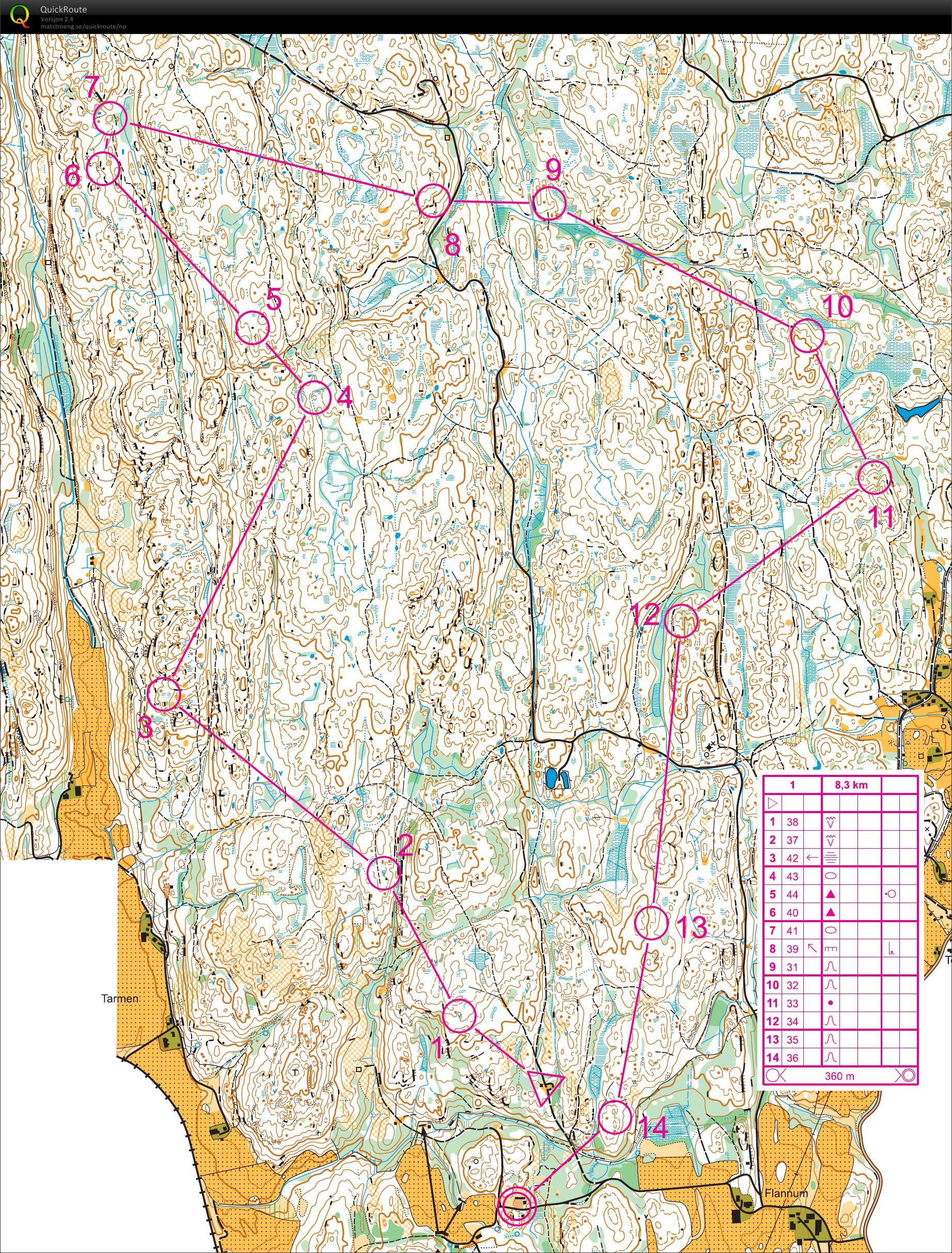 Kretstrening Modum (2013-08-04)