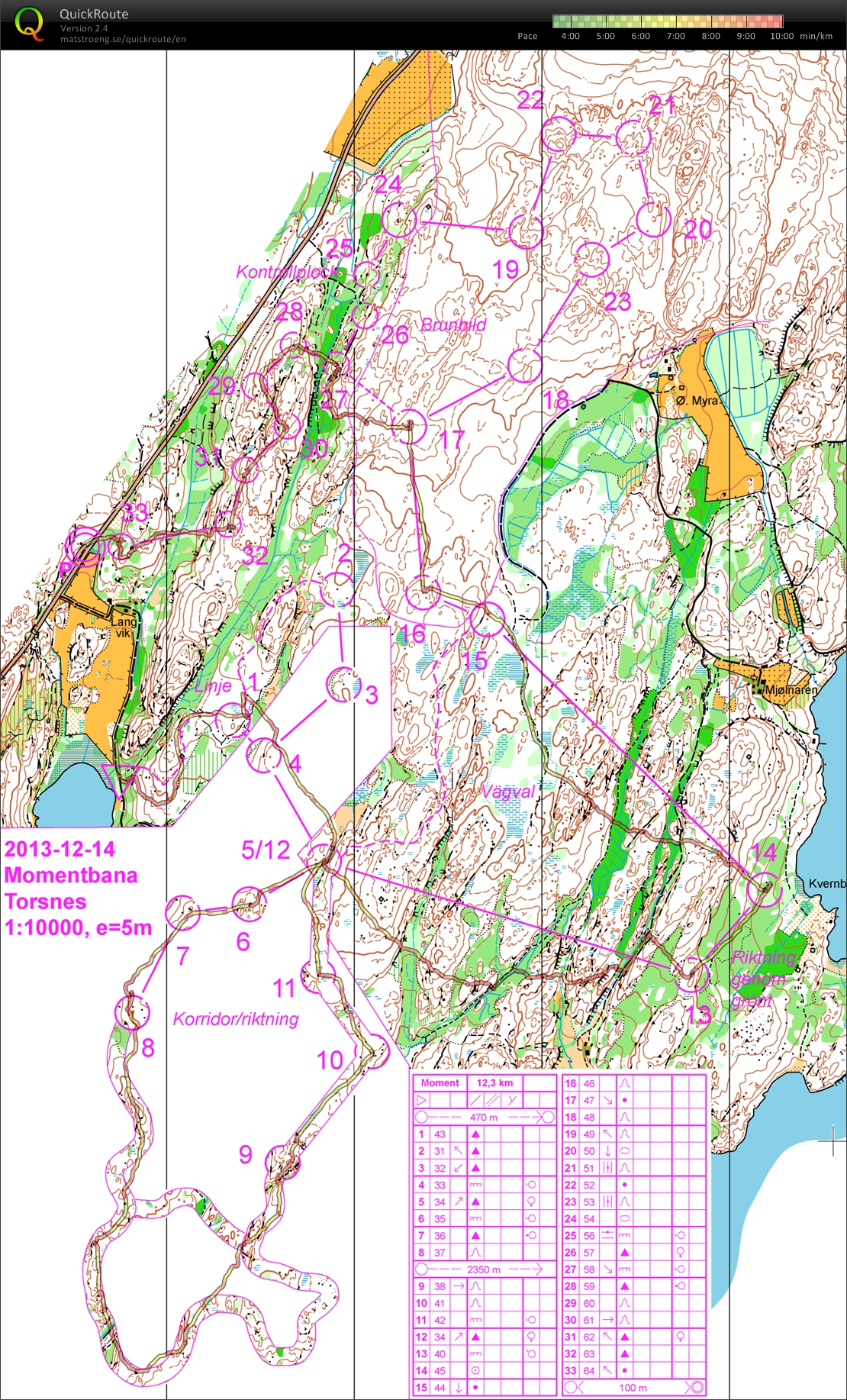 AOOK Kretstrening moment (2014-03-01)