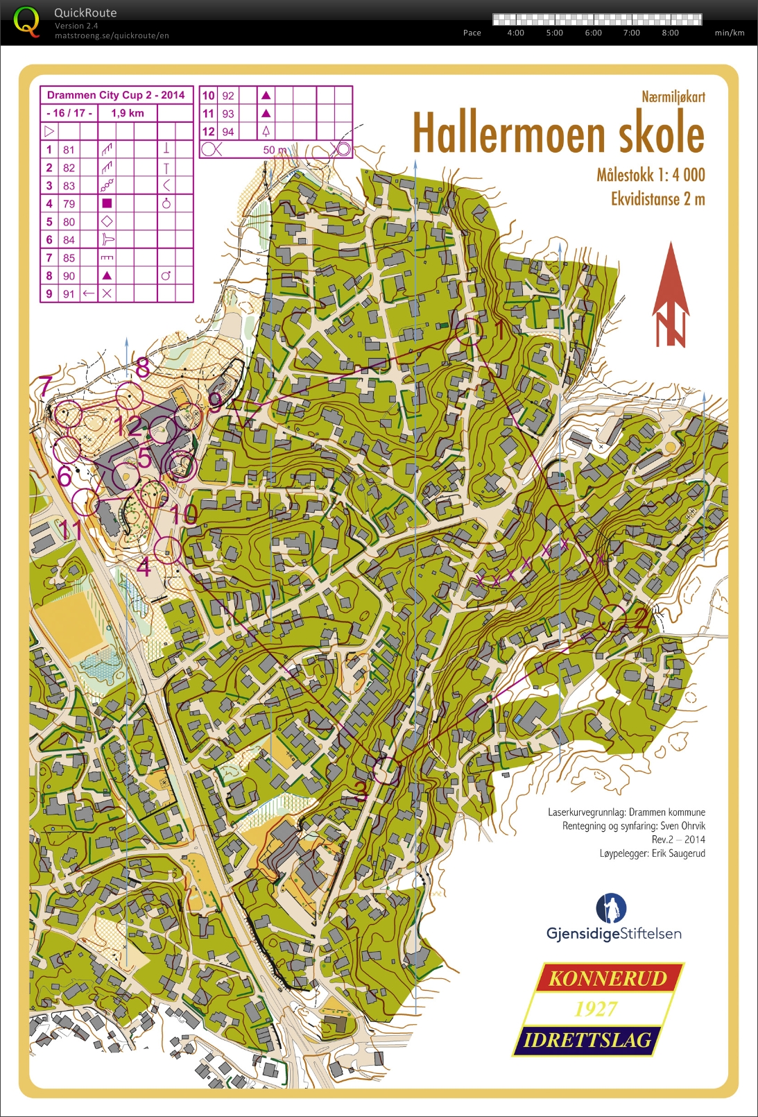 Drammen City Cup 2. løp (2014-04-23)