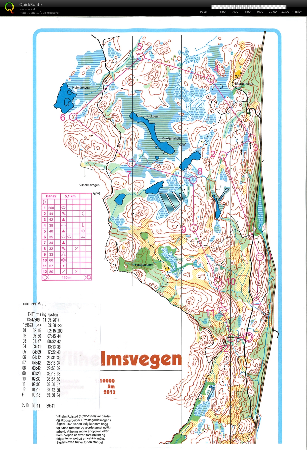 Sigdalsløpet (2014-05-11)