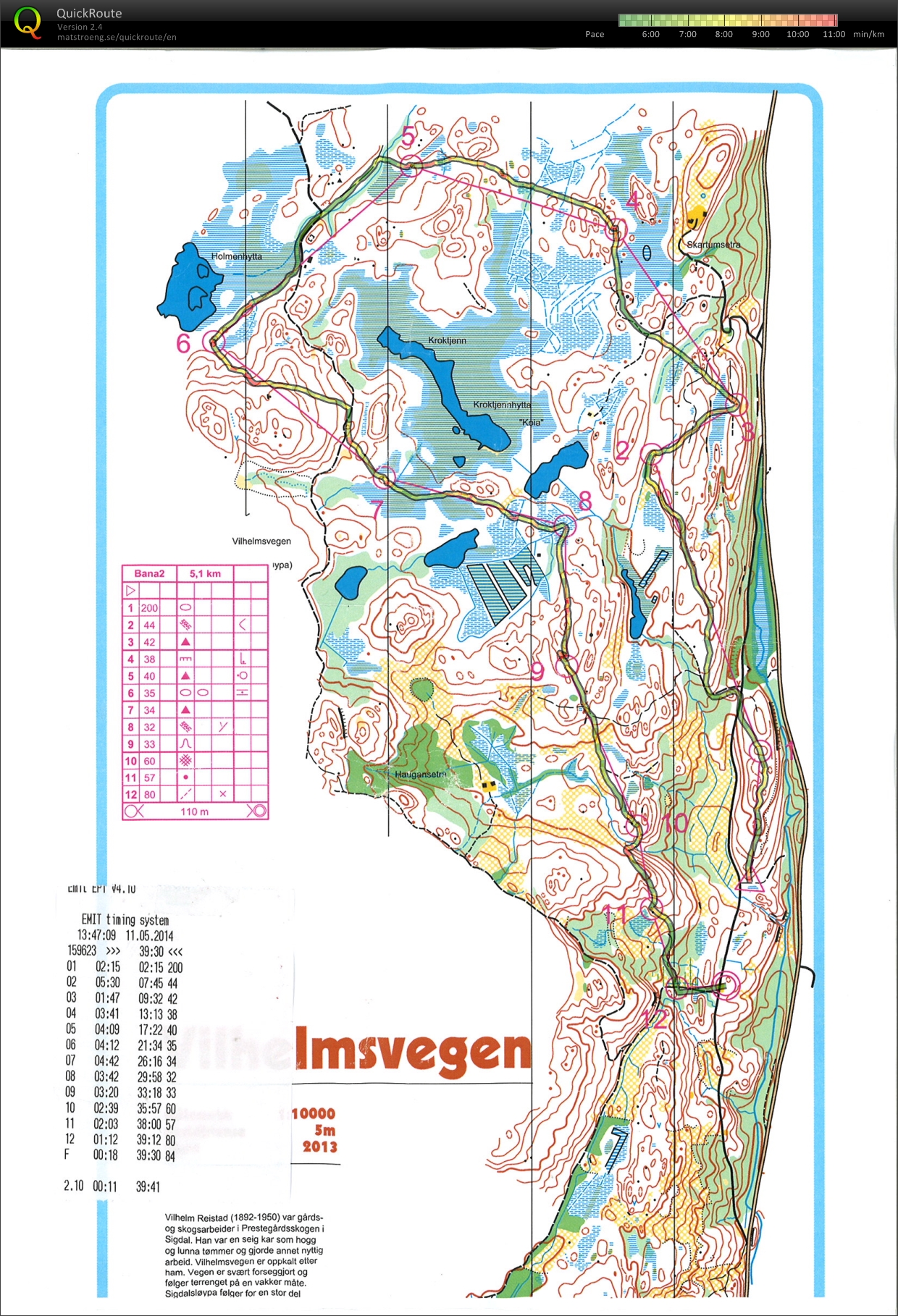 Sigdalsløpet (2014-05-11)