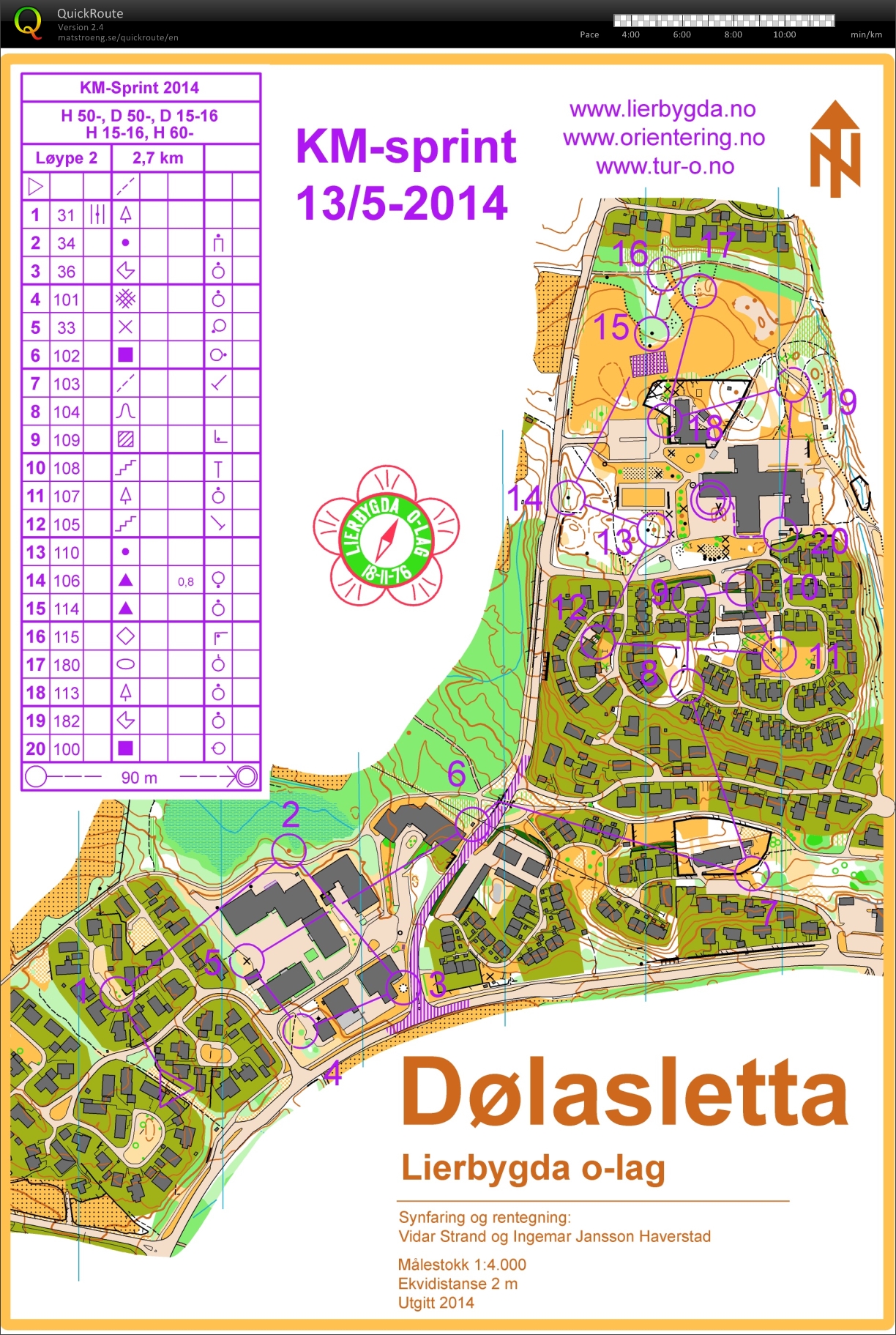 KM-sprint, Buskerud (2014-05-13)