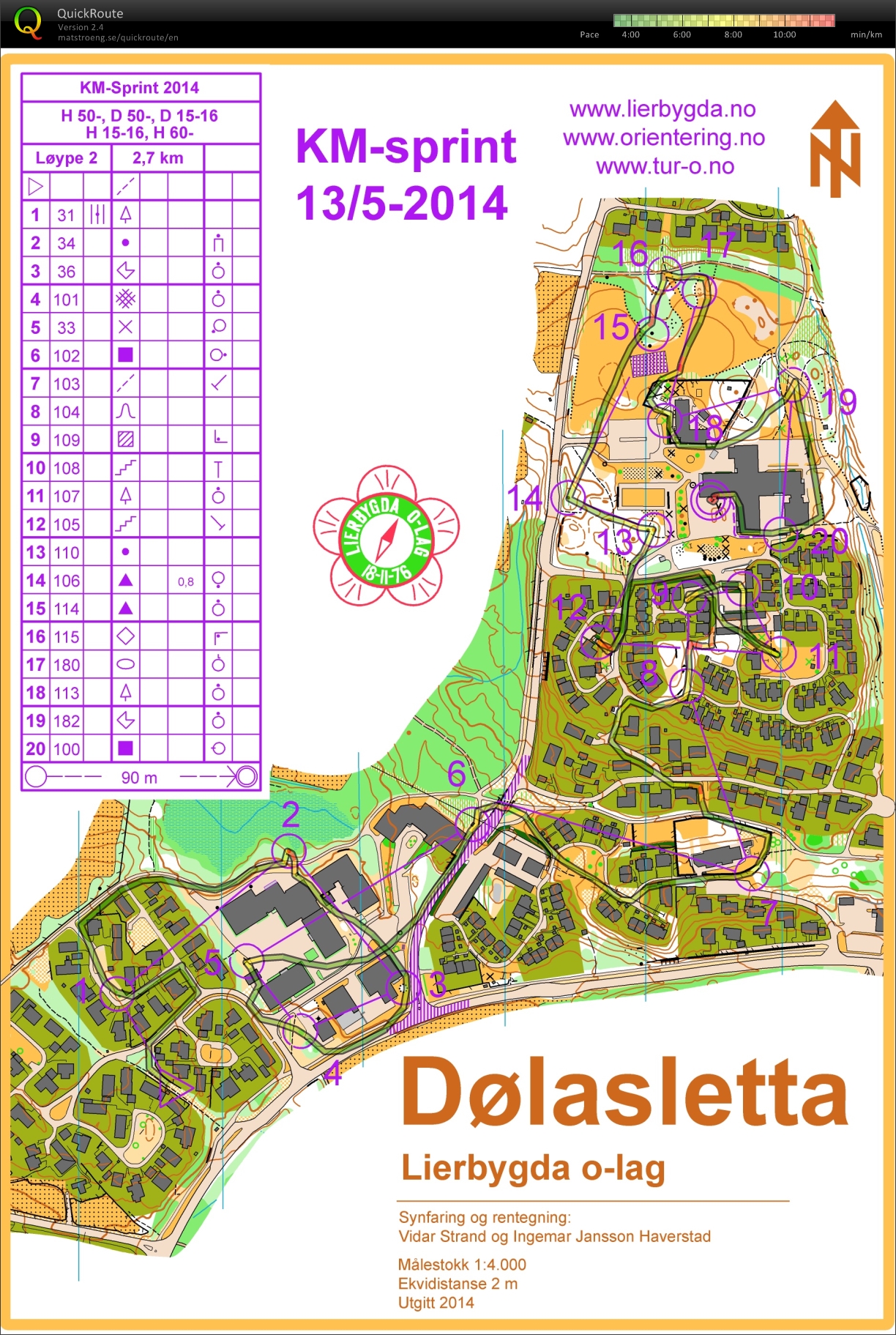 KM-sprint, Buskerud (2014-05-13)