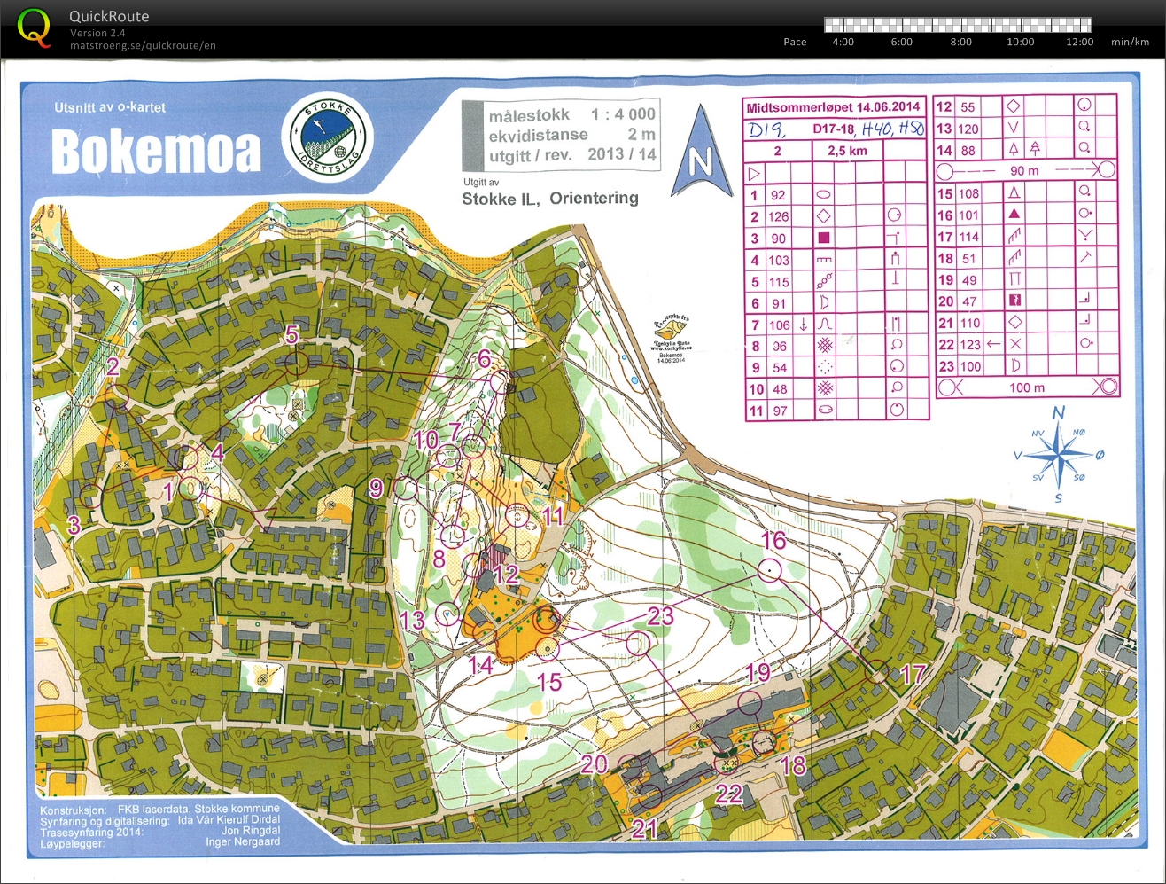  Midtsommerløpene (2014-06-14)