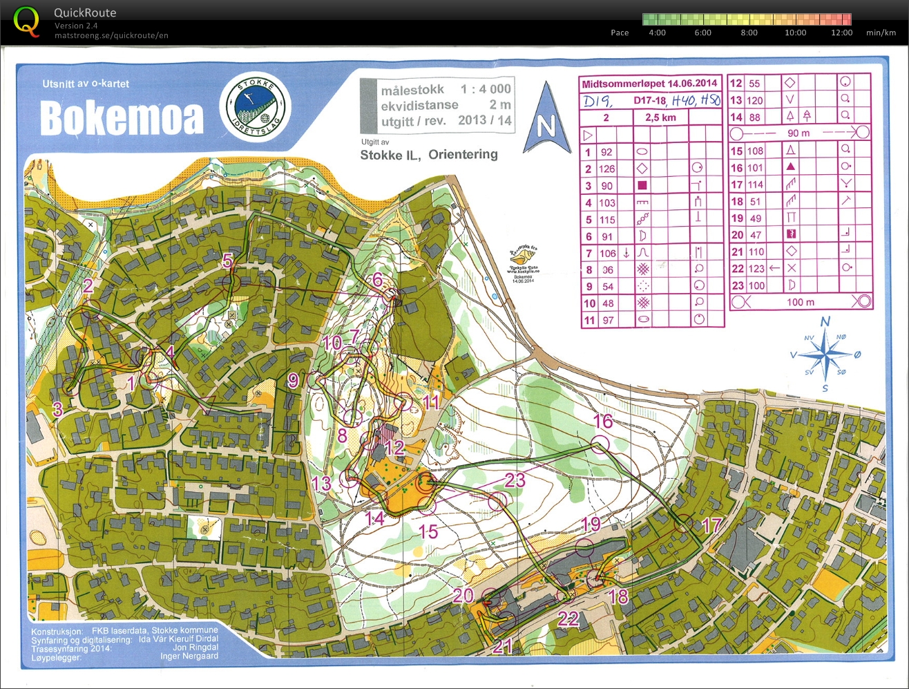  Midtsommerløpene (2014-06-14)