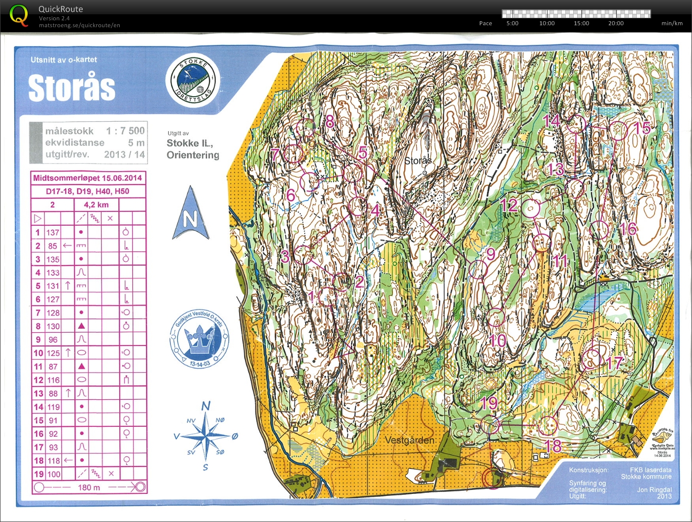 Midtsommerløpene (2014-06-15)