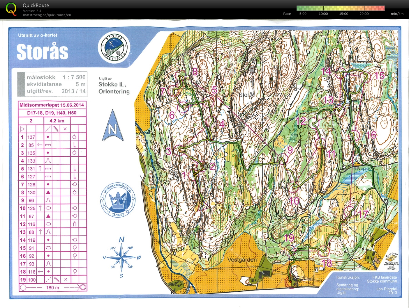 Midtsommerløpene (2014-06-15)