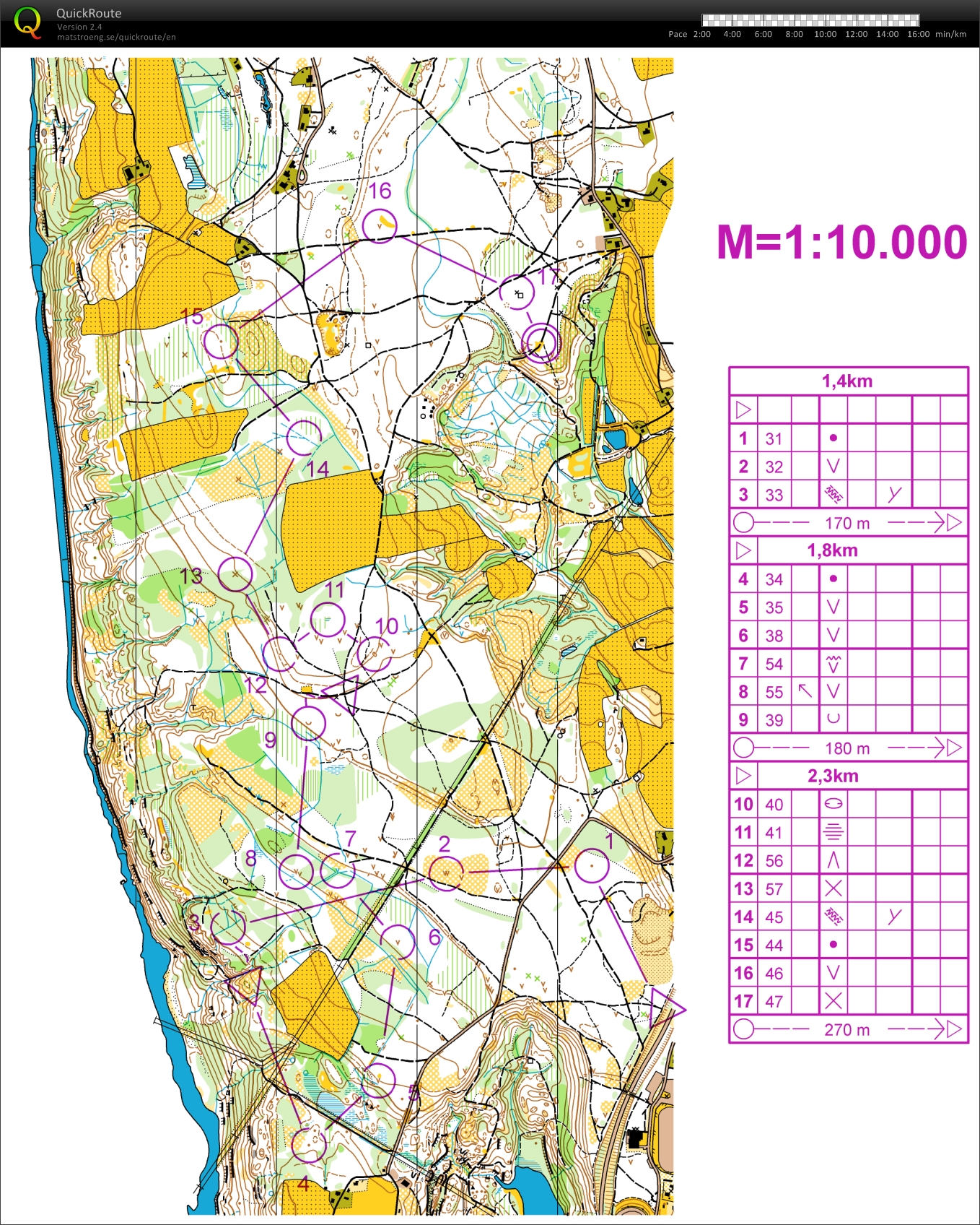 O-intervaller på mo (2014-09-20)