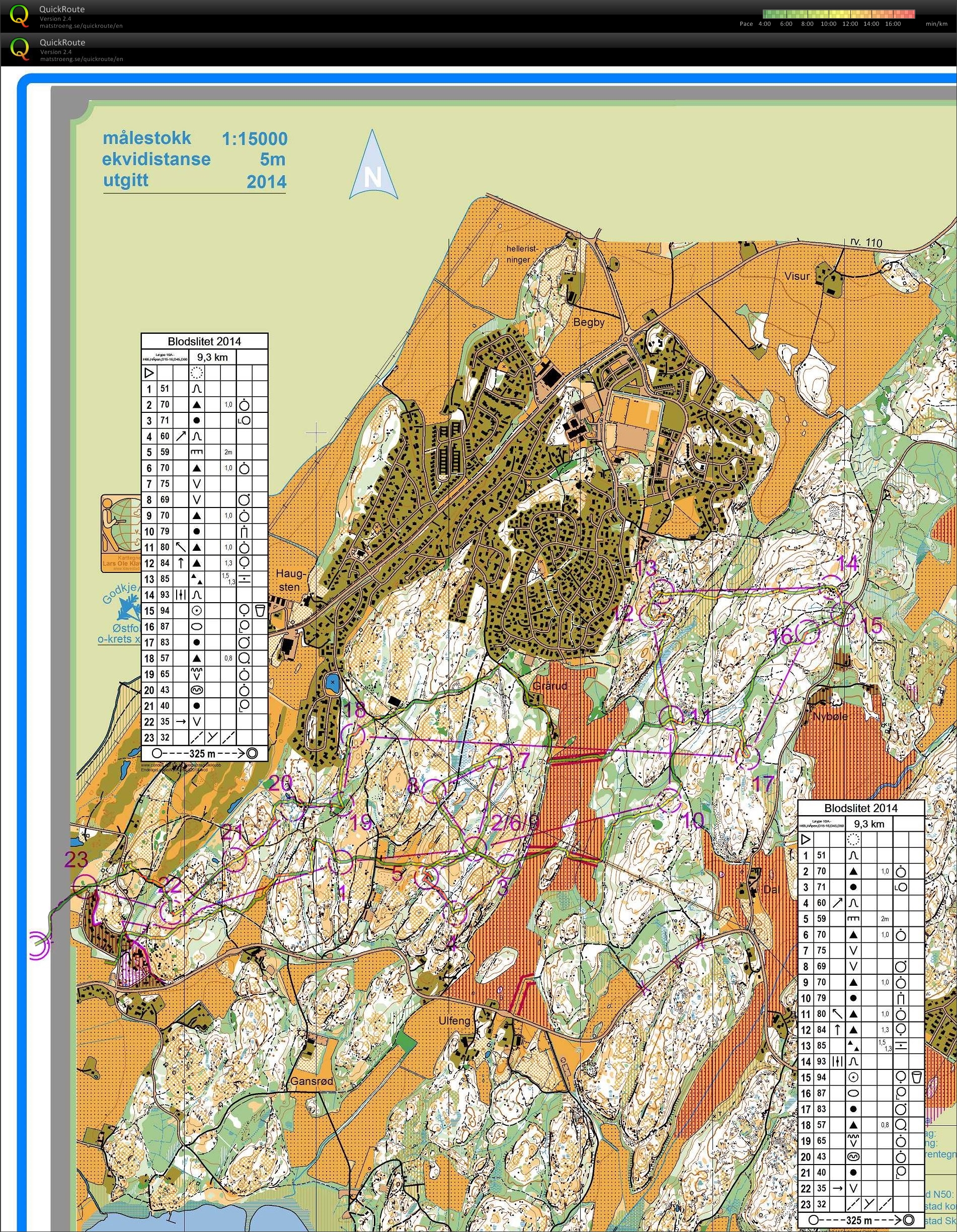 Blodslitet H-Åpen (18/10/2014)