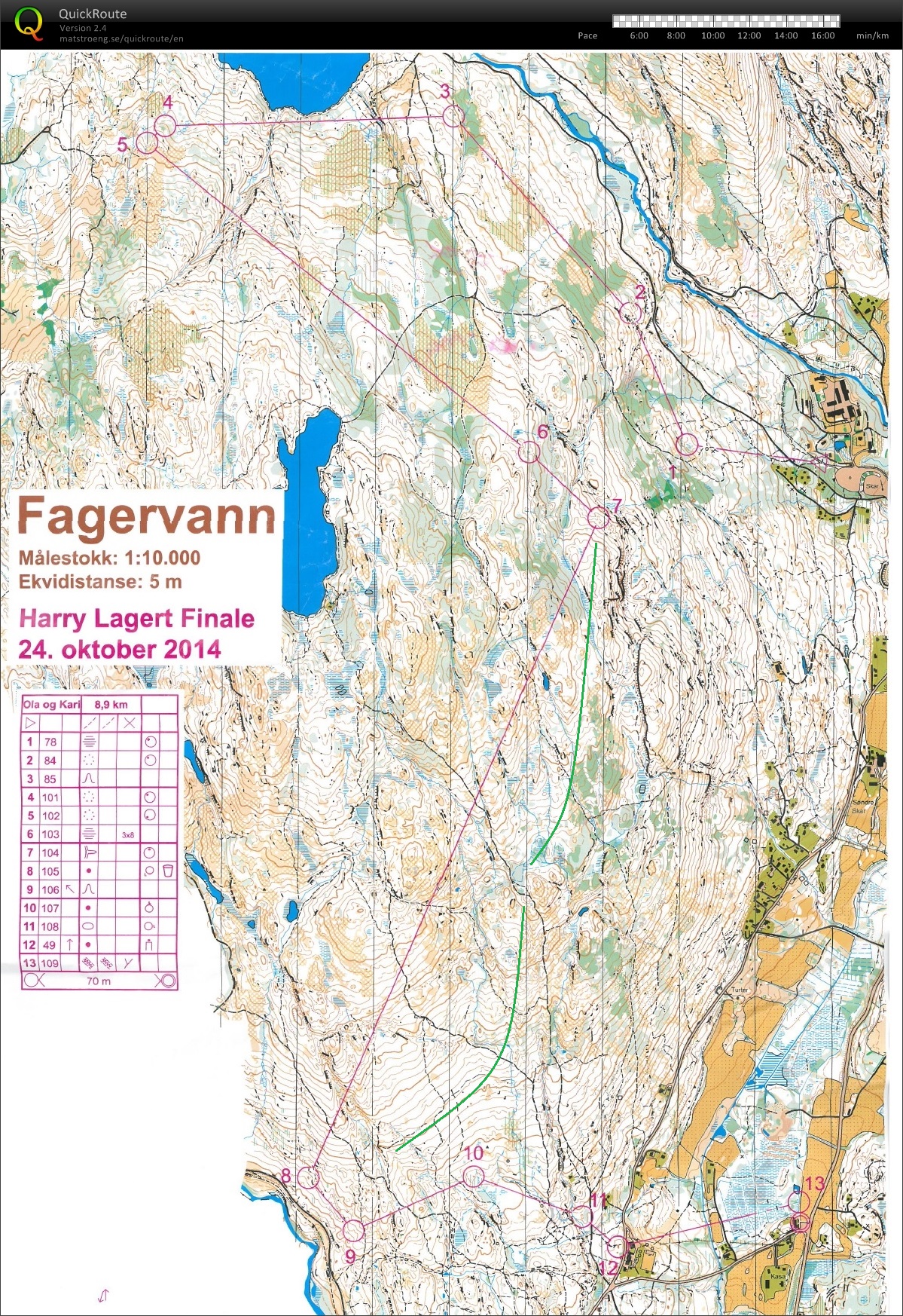 Harry Lagert Nattcup Finale, Løype - Ola og Kari (2014-10-24)