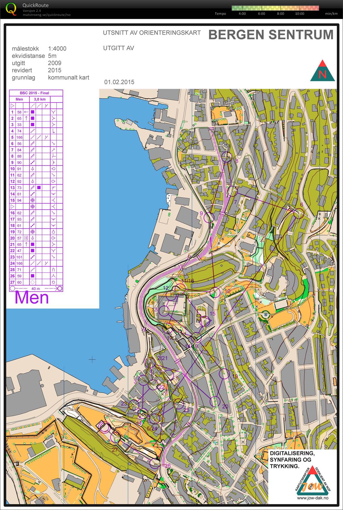 Bergen Sprint Camp Finale (01/02/2015)