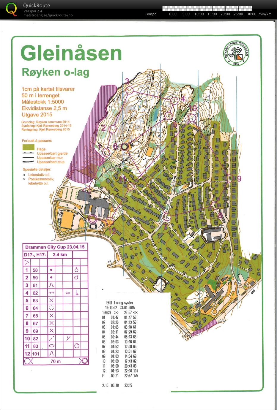 Drammen City Cup 2015 2. løp (23-04-2015)