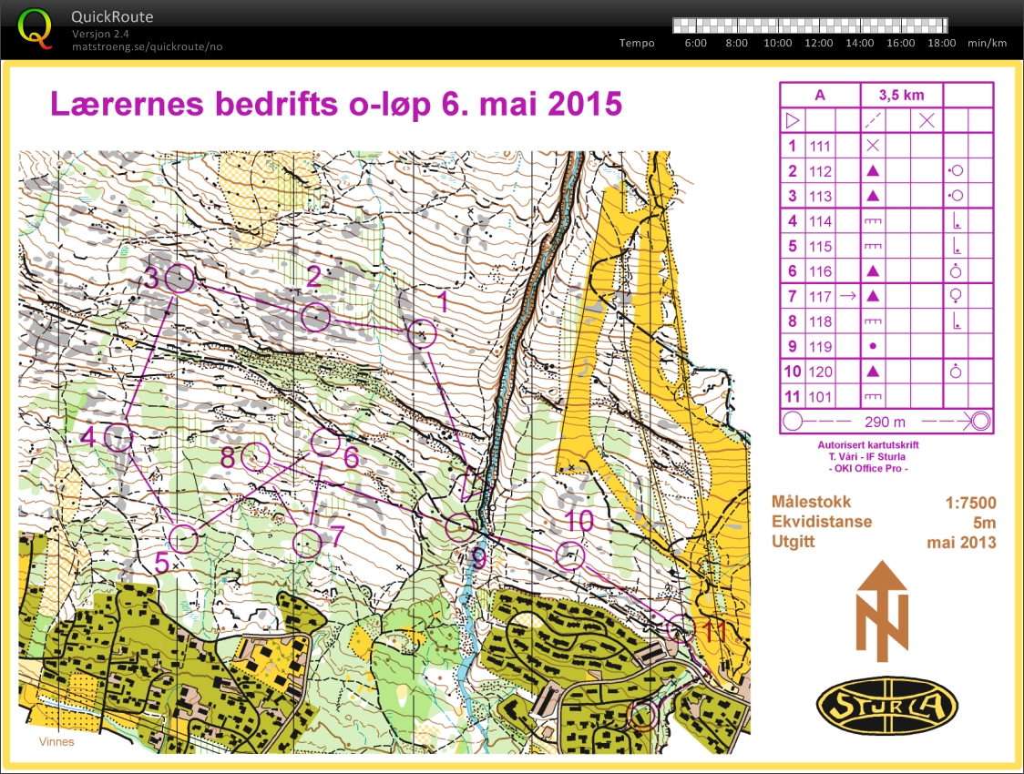 O-teknisk (07/05/2015)