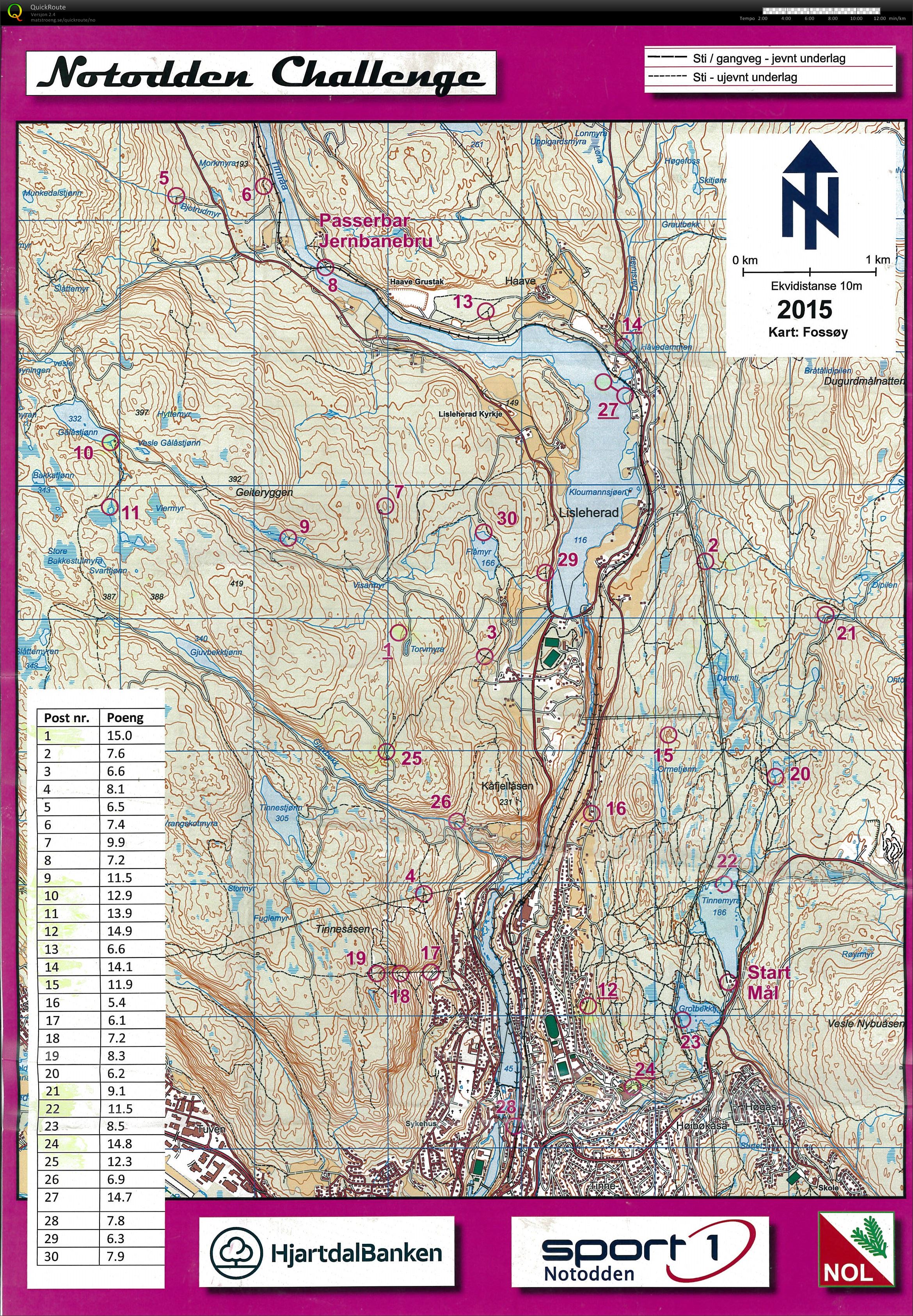 Notodden Challenge (06-06-2015)