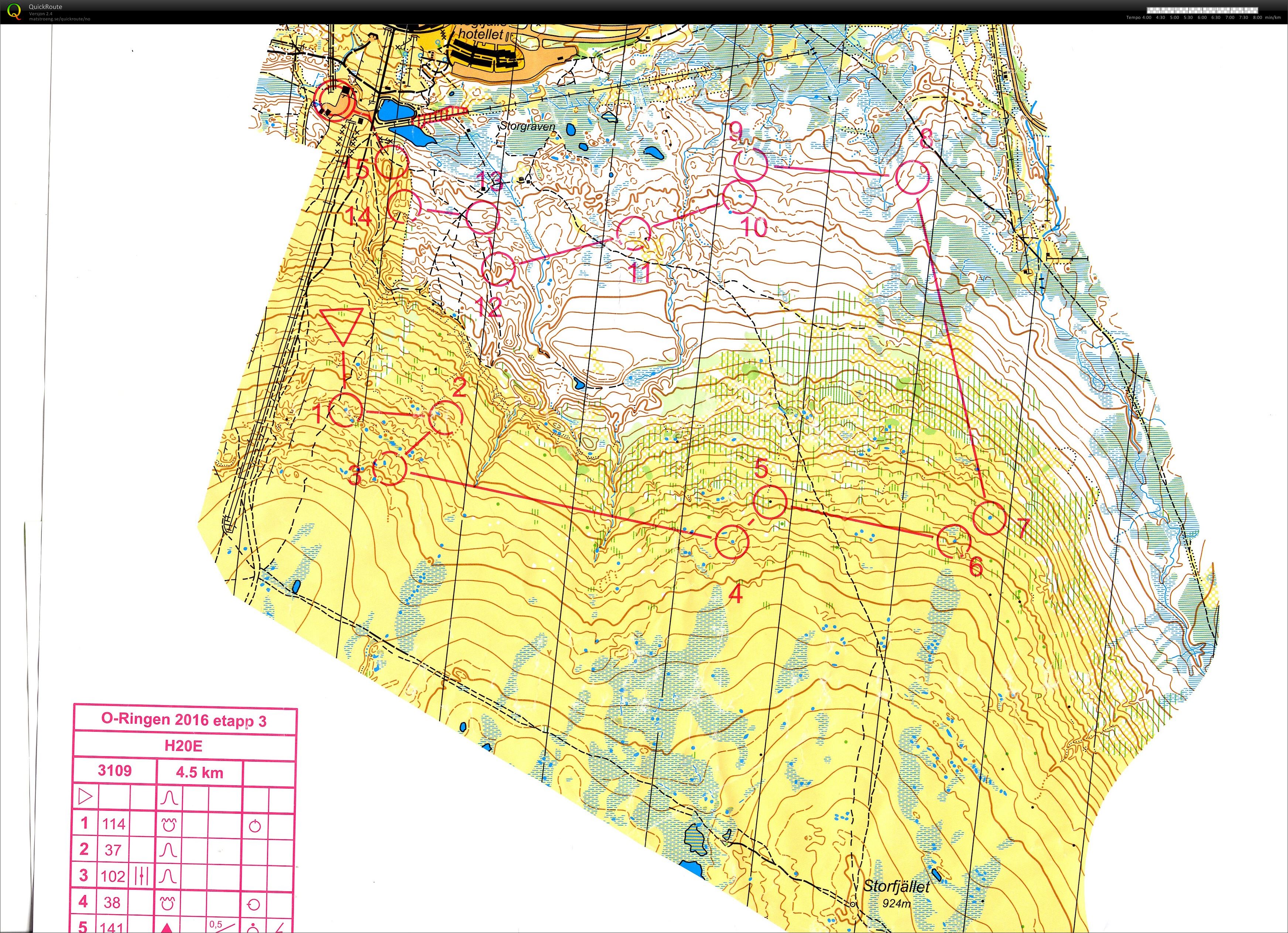 O-ringen Etapp 3 (26/07/2016)