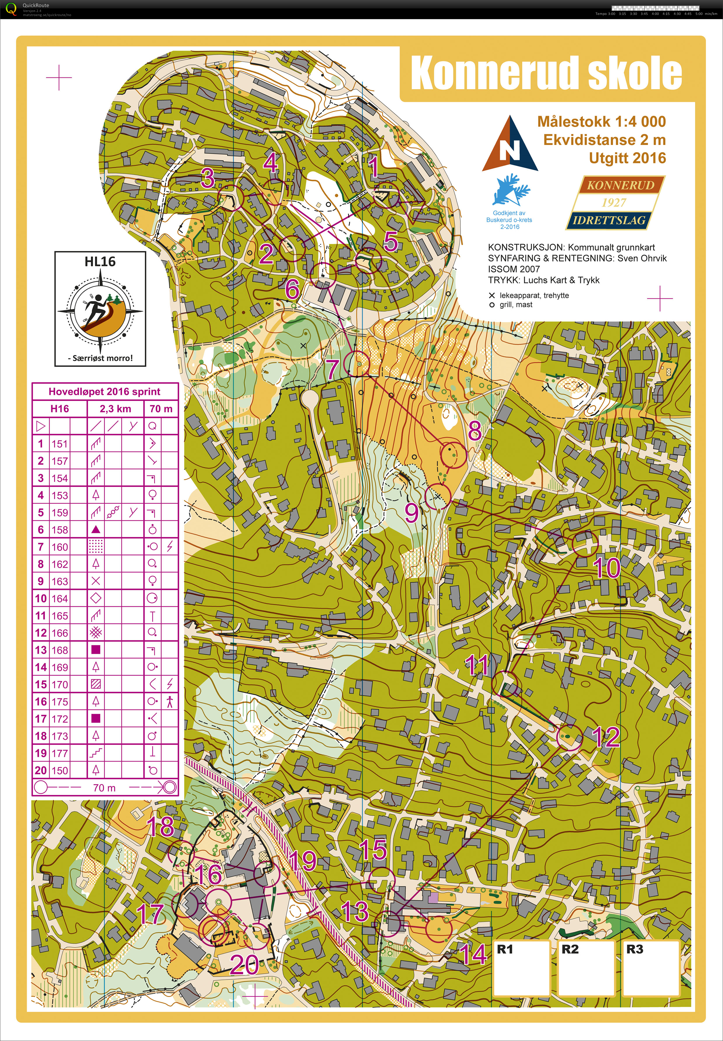 Gjennomløping av HL-sprint H16 (06-08-2016)