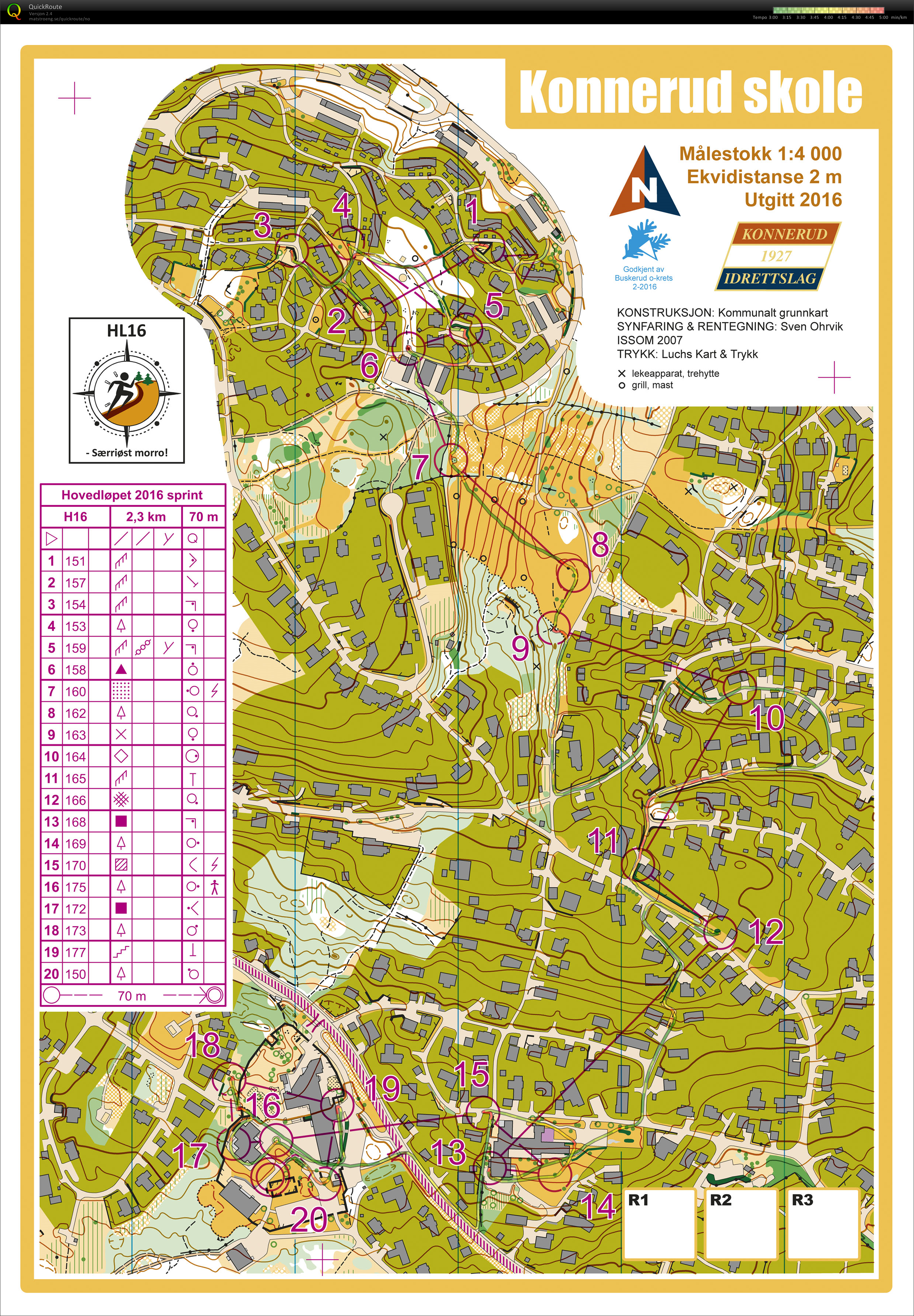 Gjennomløping av HL-sprint H16 (2016-08-06)