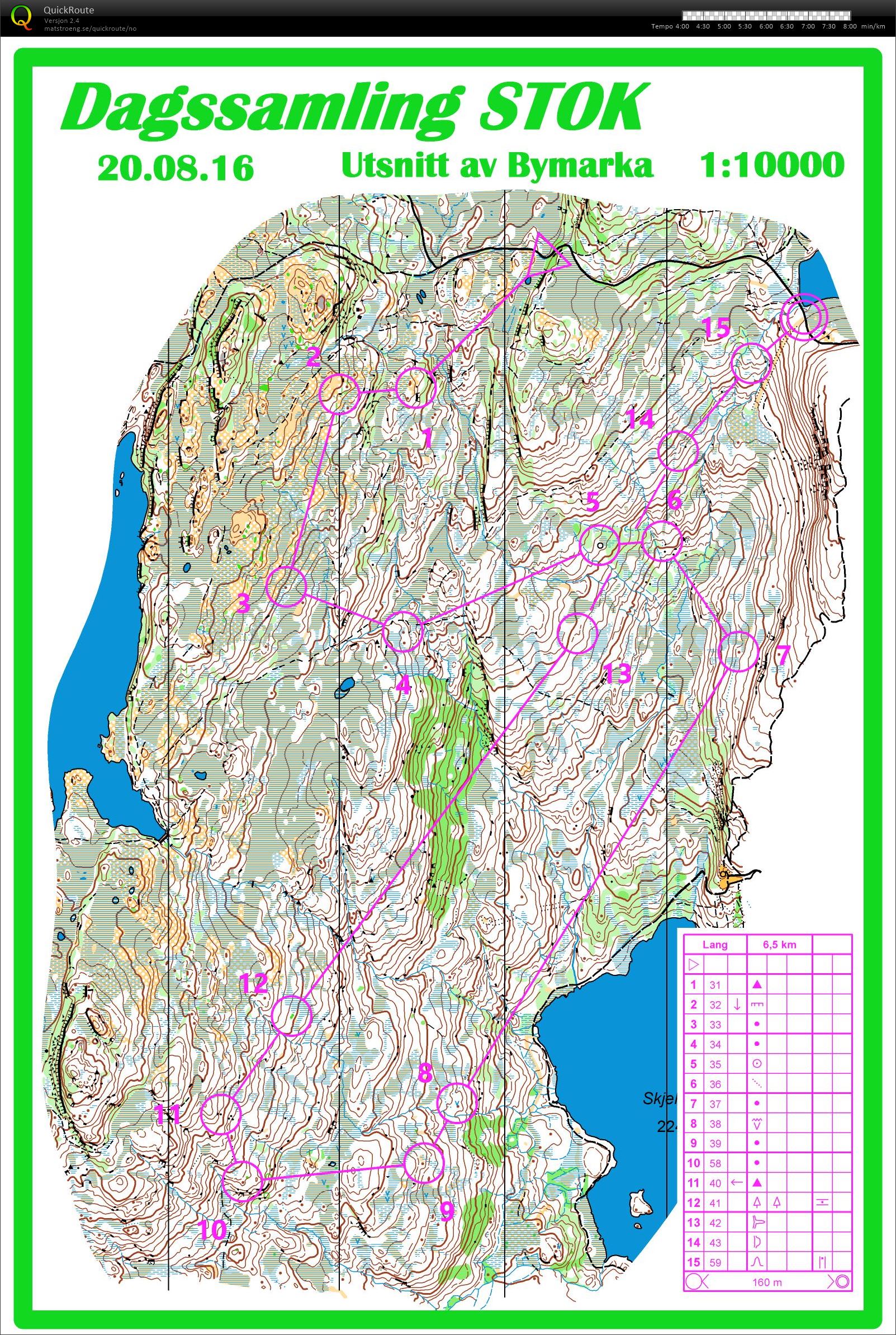 Dagssamling STOK økt 1 (2016-08-20)