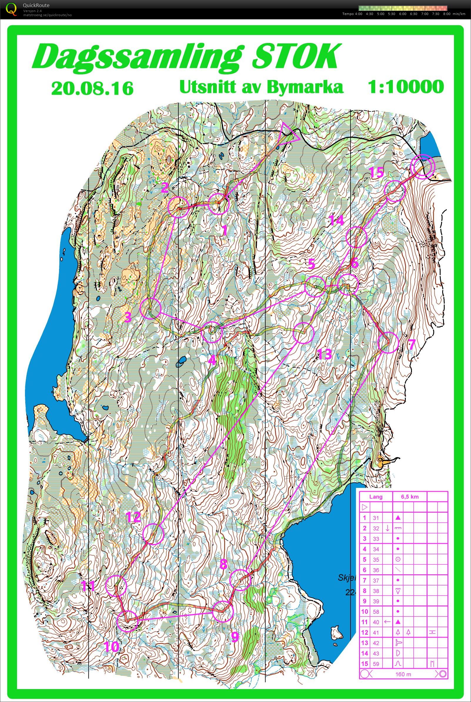 Dagssamling STOK økt 1 (20/08/2016)