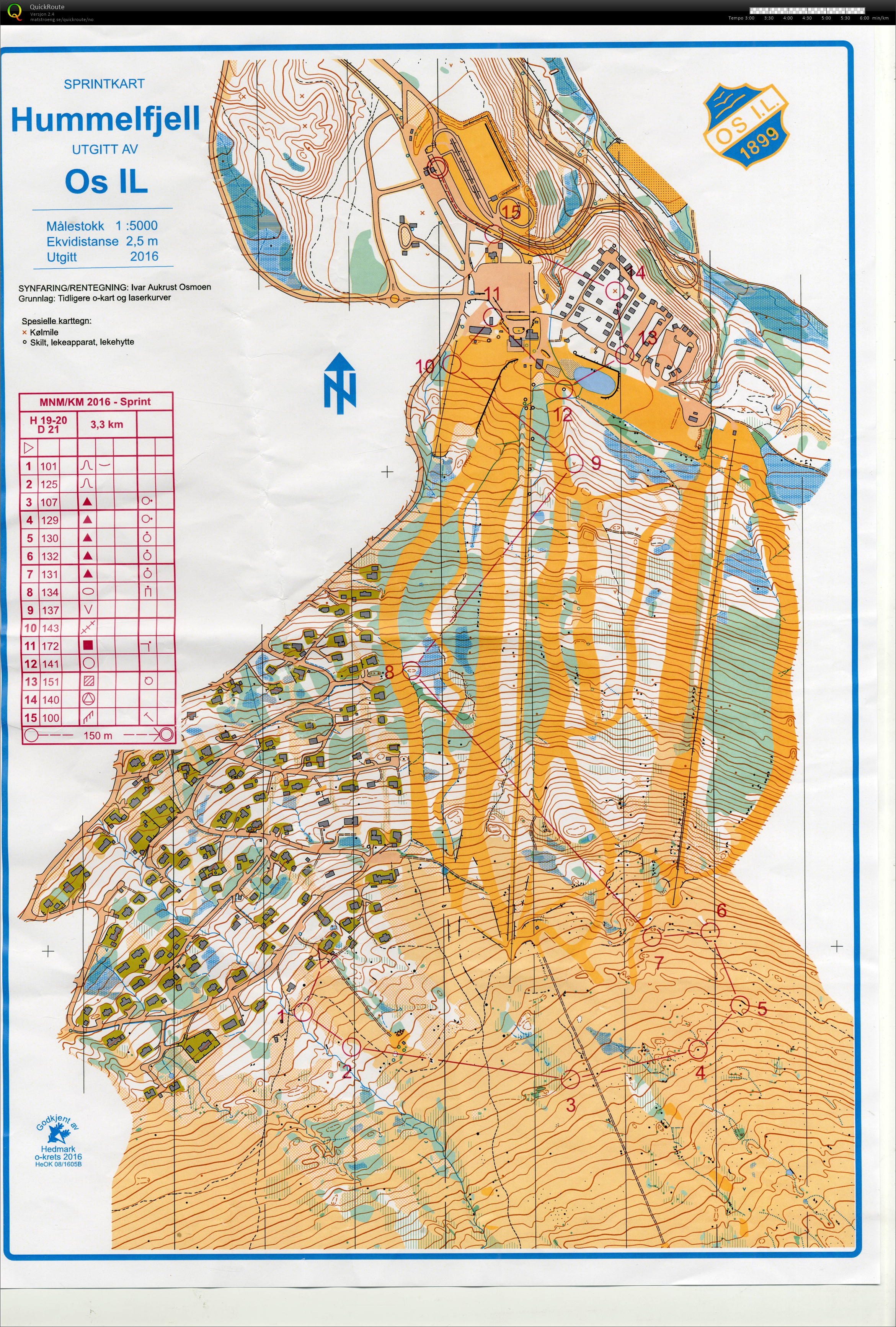 MNM sprint (26.08.2016)