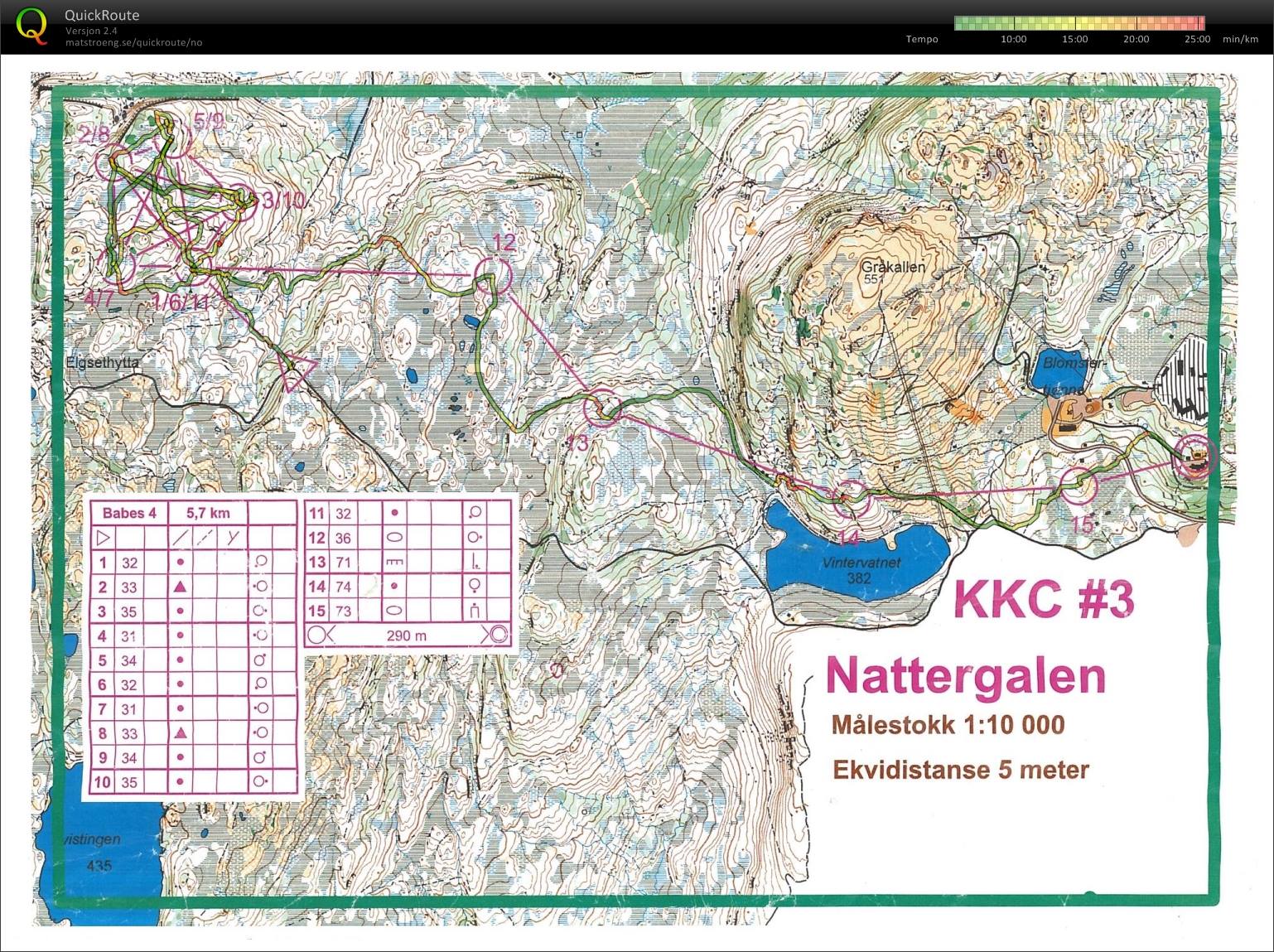 KKC 3 Nattergalen (05/10/2016)