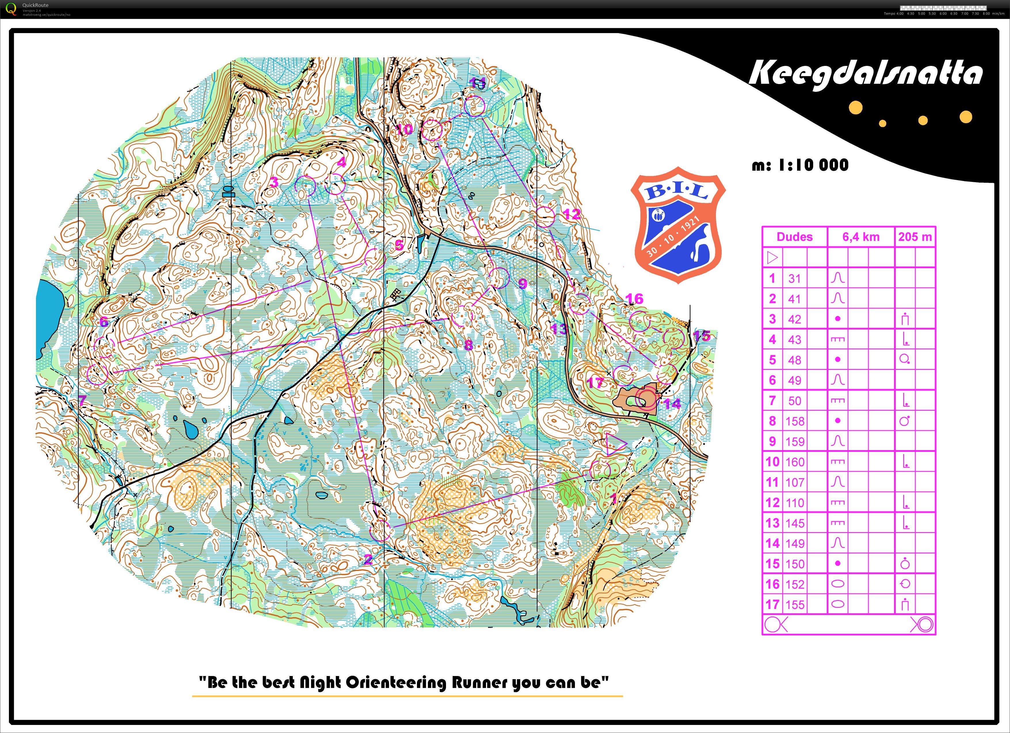 Keegdalsnatta (19.10.2016)