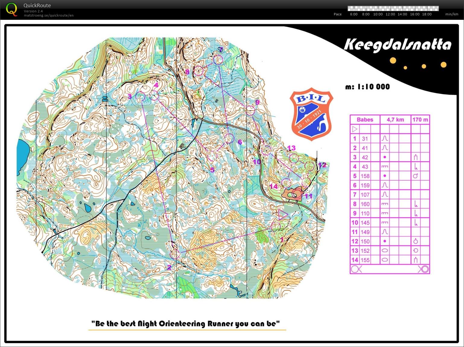 KKC 5: Keegdalsnatta (19/10/2016)