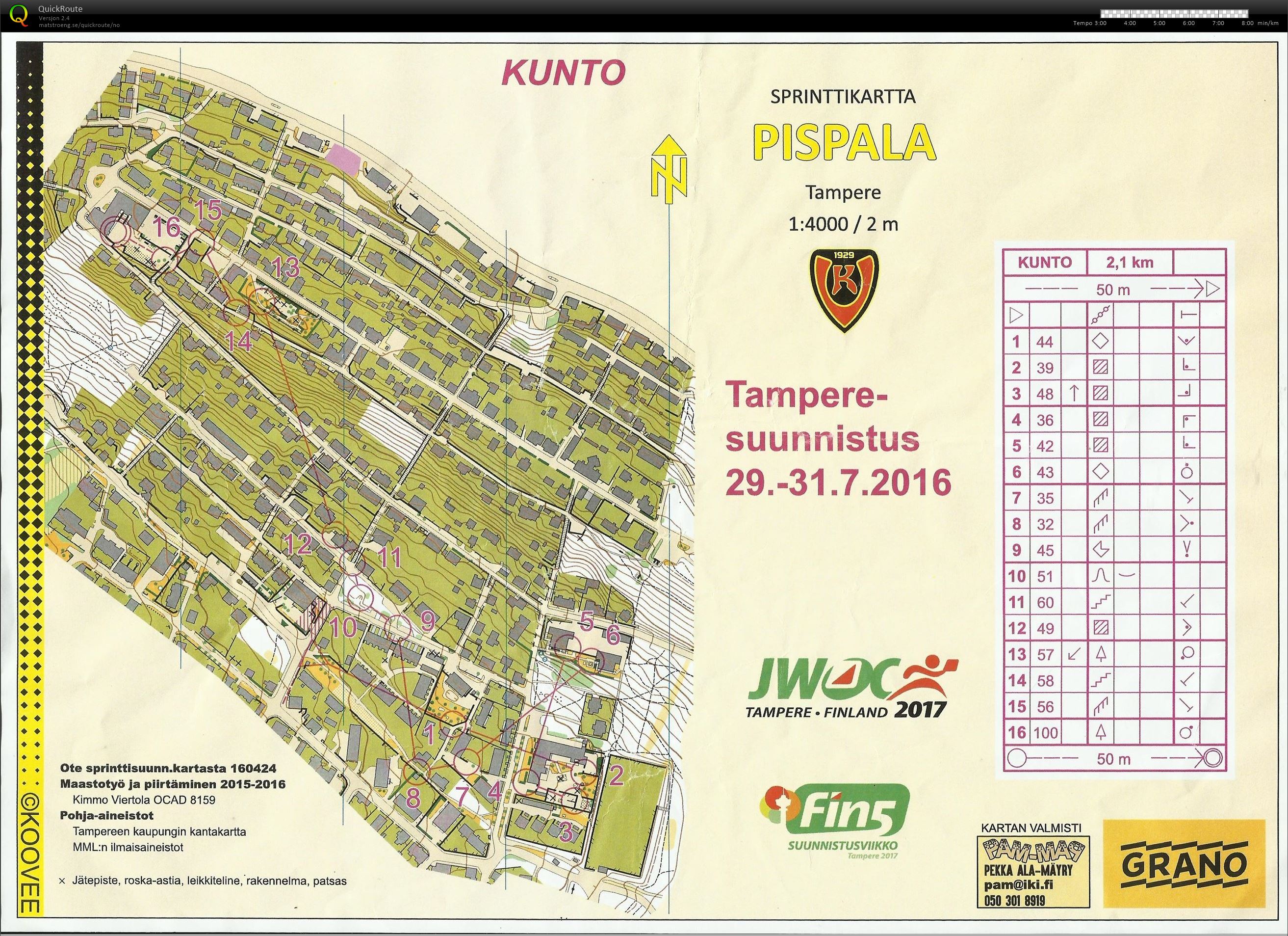 Tampere TC #5 (28.10.2016)