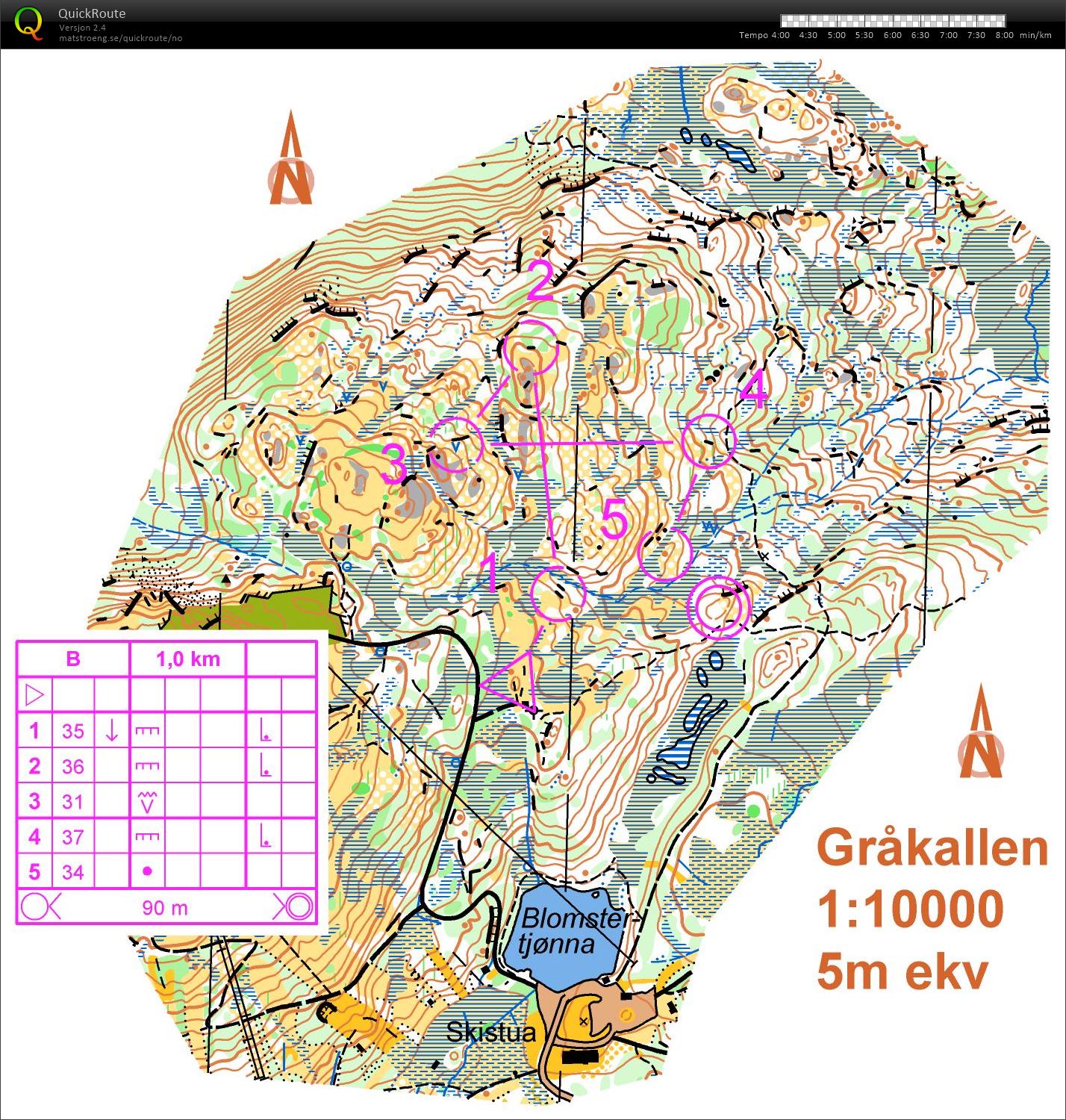 O-intervall B (2016-11-15)