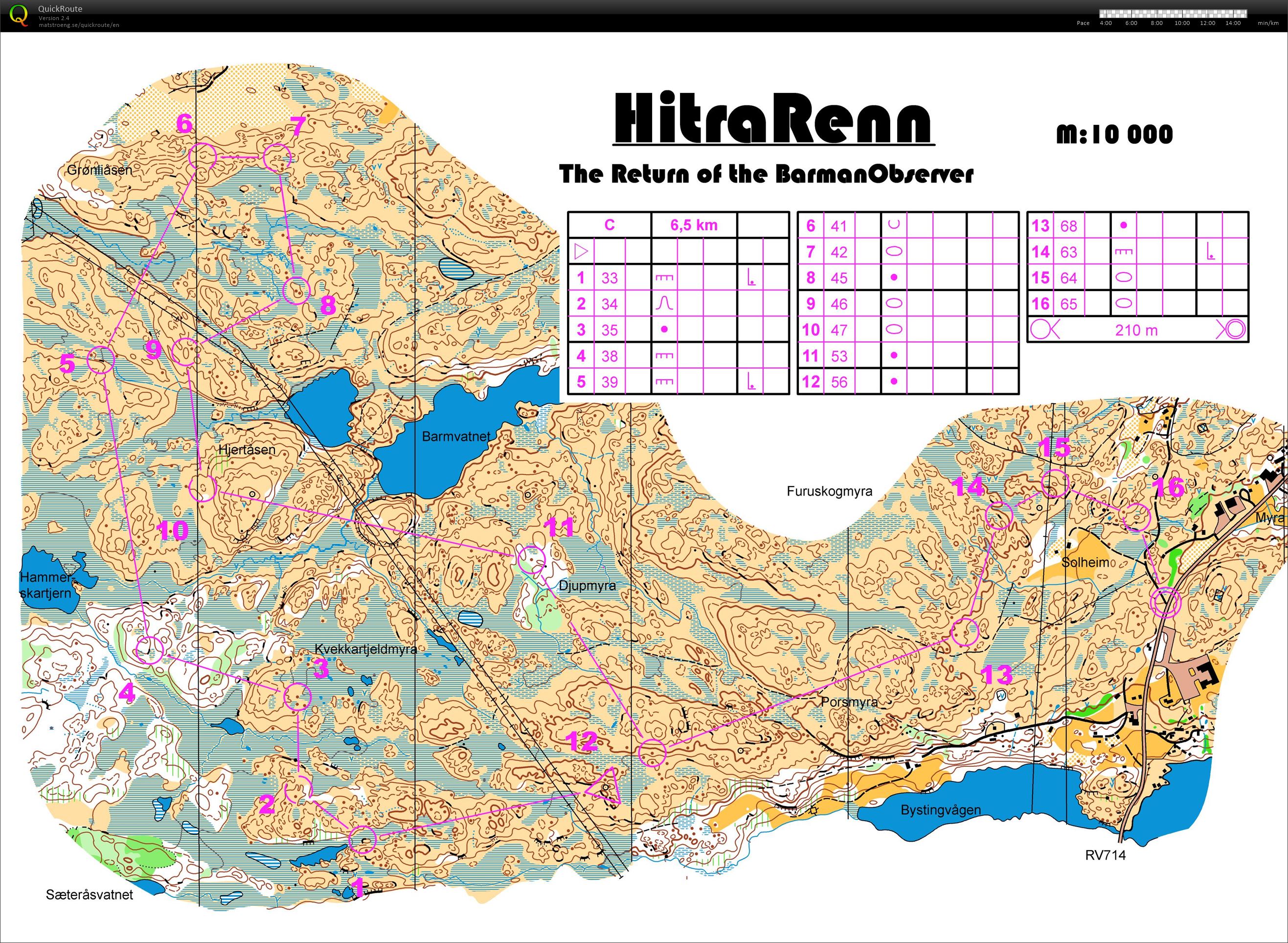 Hitra #2: Nattrenn (04.02.2017)