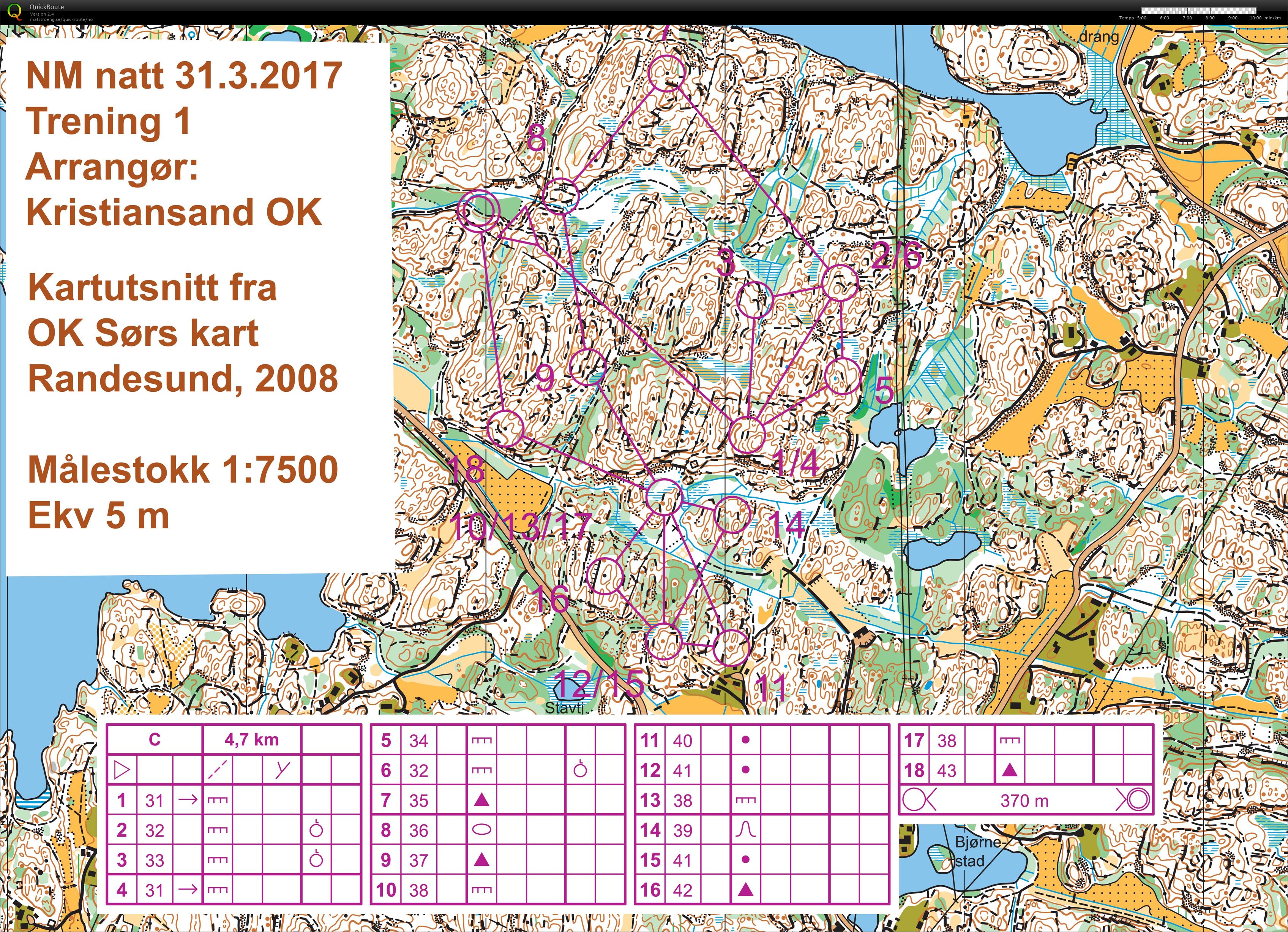 Kristiansandsamling #4 - Nattfellesstart (19-02-2017)