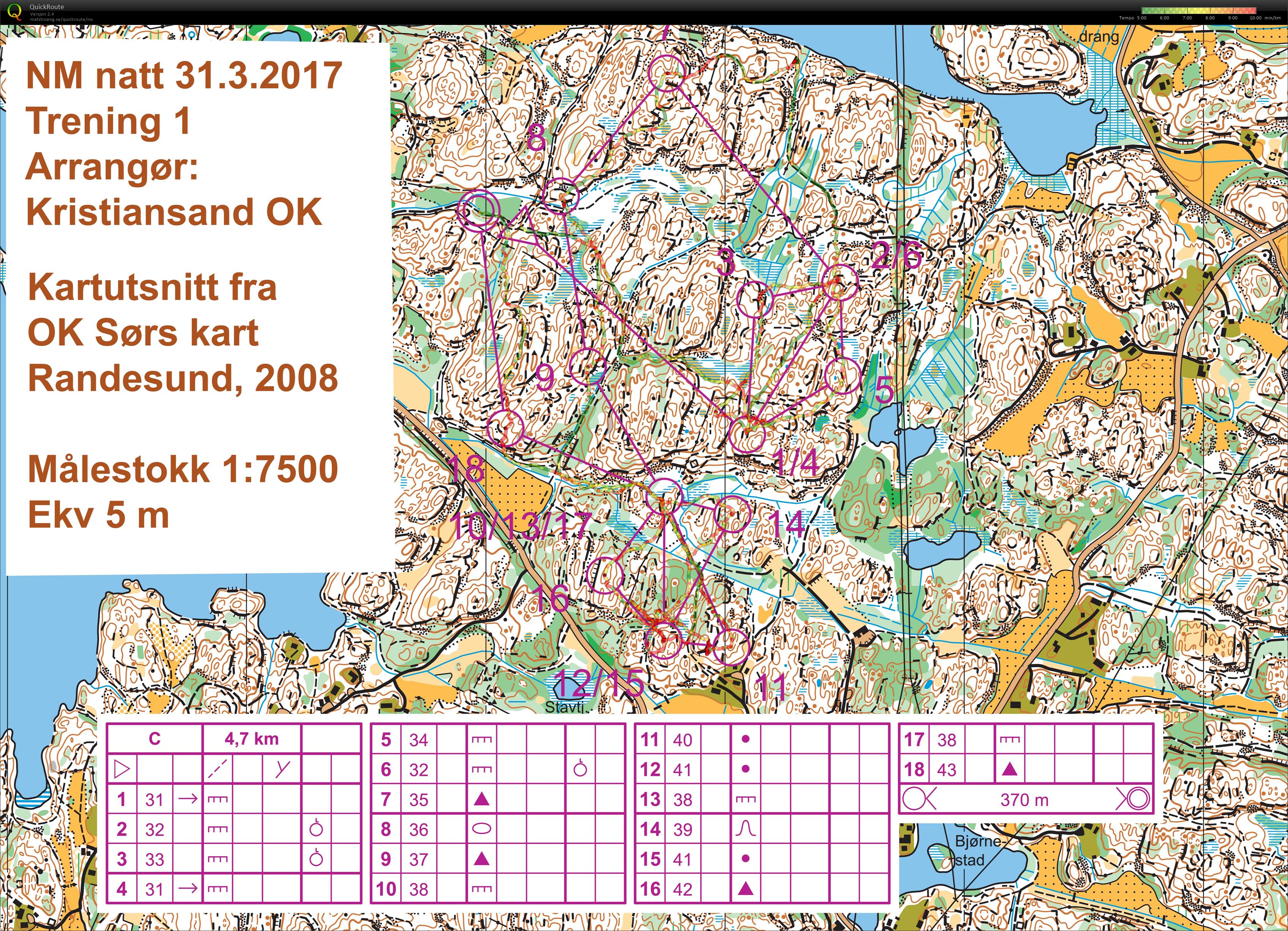 Kristiansandsamling #4 - Nattfellesstart (2017-02-19)