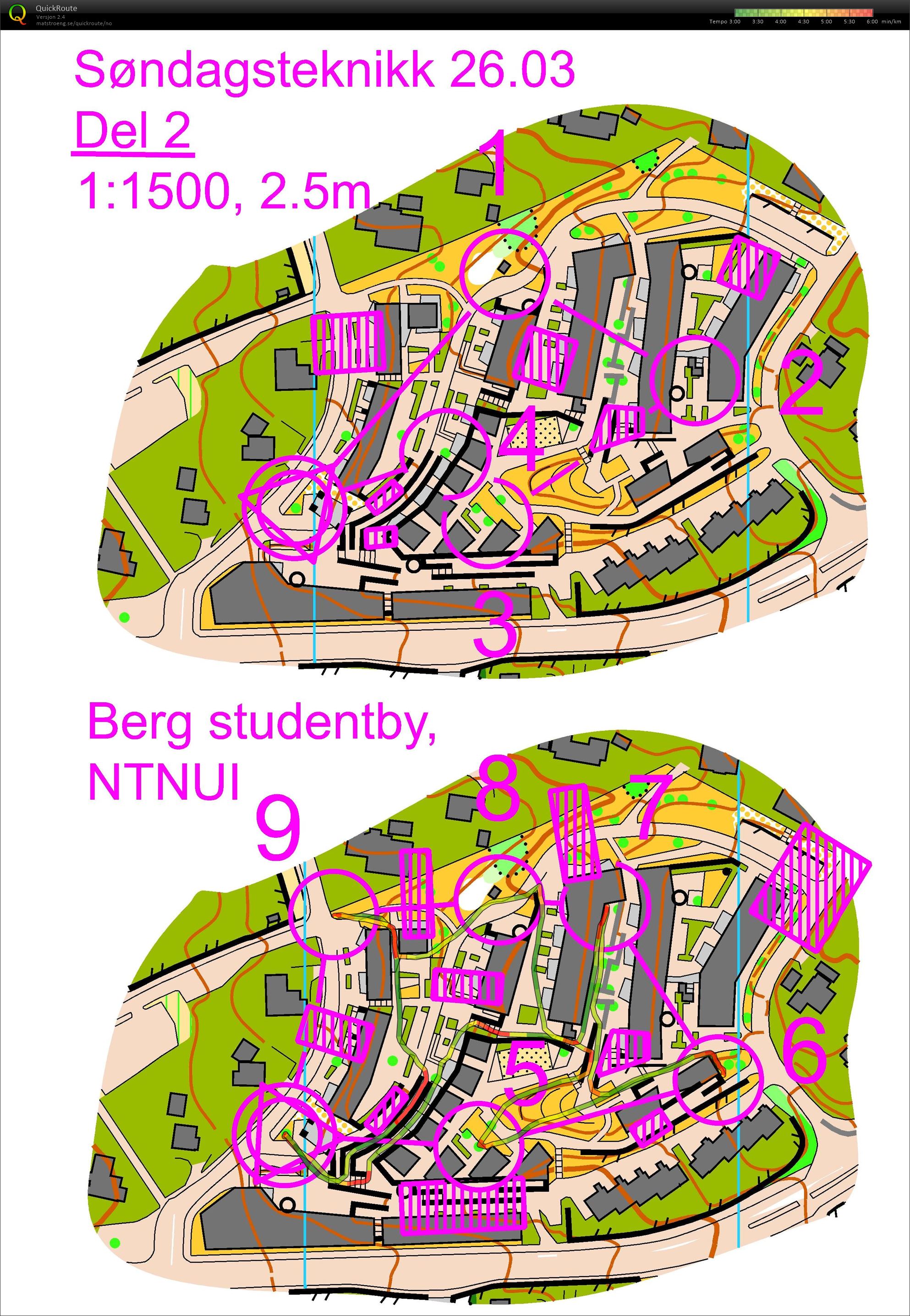 Søndagsteknikk sprint-ints del 2 (26-03-2017)