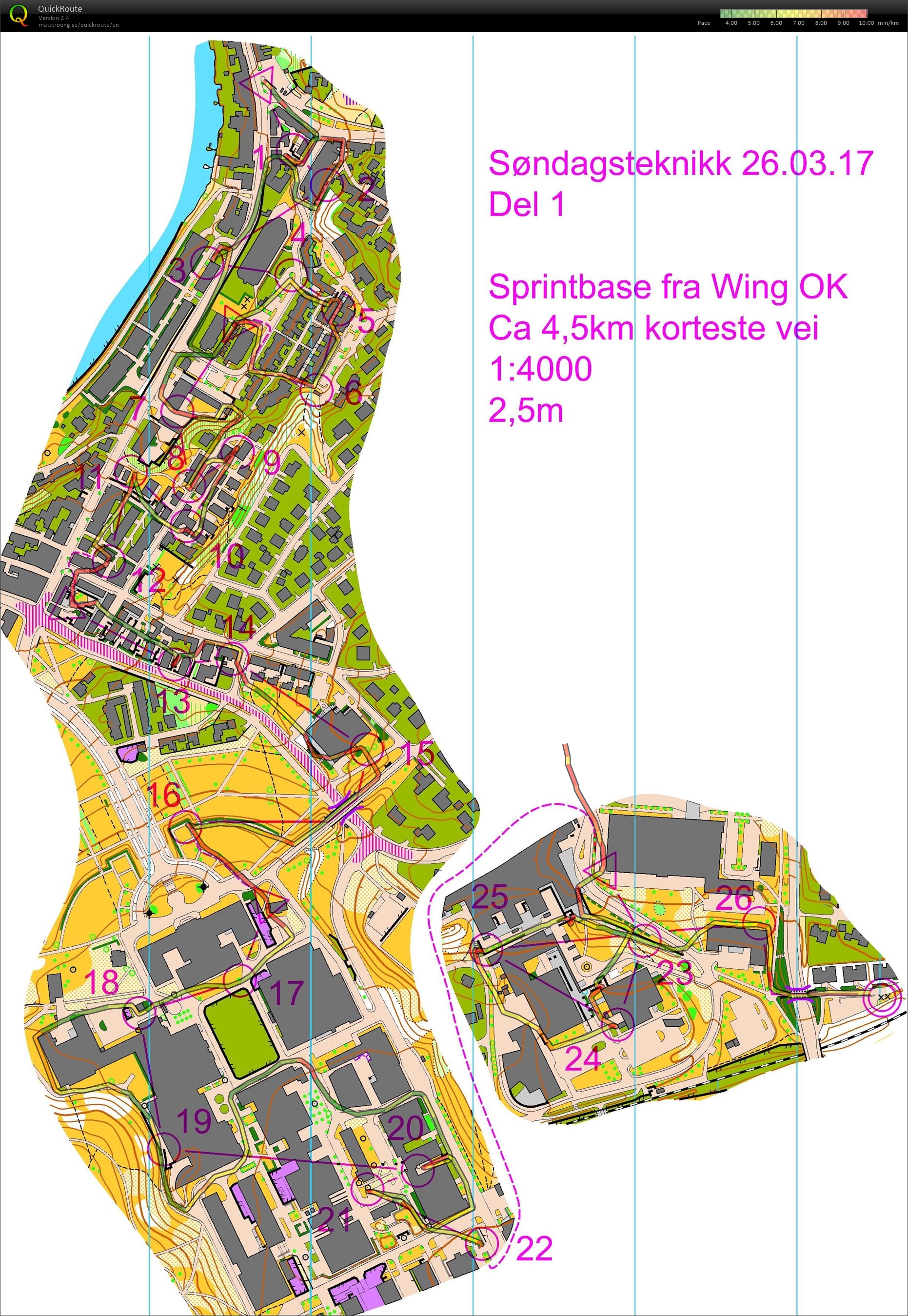 Søndagsteknikk: Sprintintervall (26/03/2017)