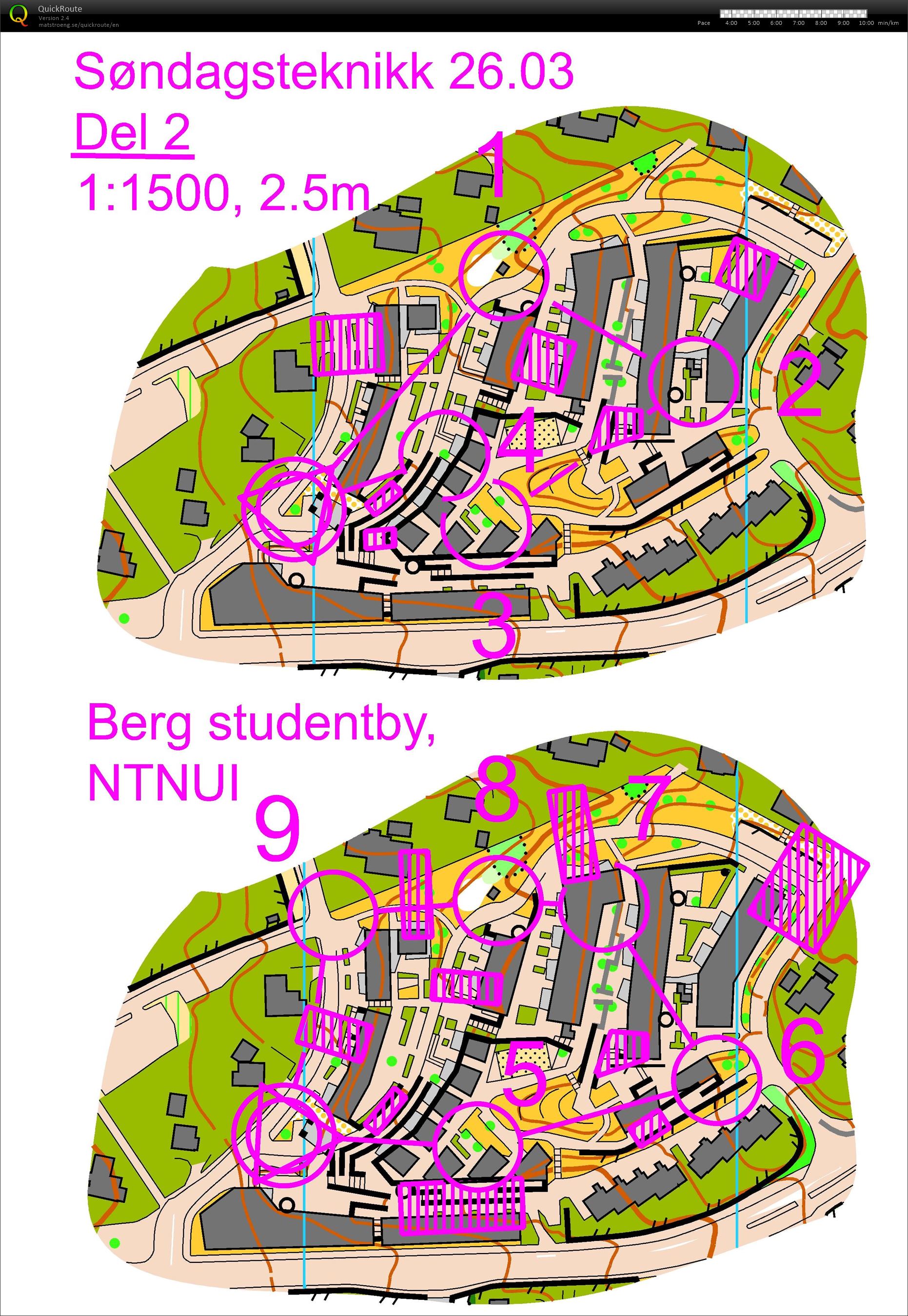 Søndagsteknikk: Supersprintintervaller (26.03.2017)