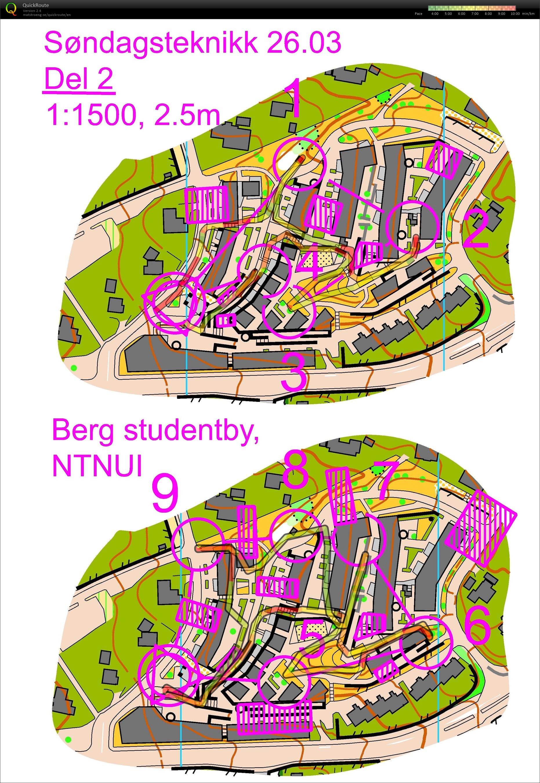 Søndagsteknikk: Supersprintintervaller (26.03.2017)