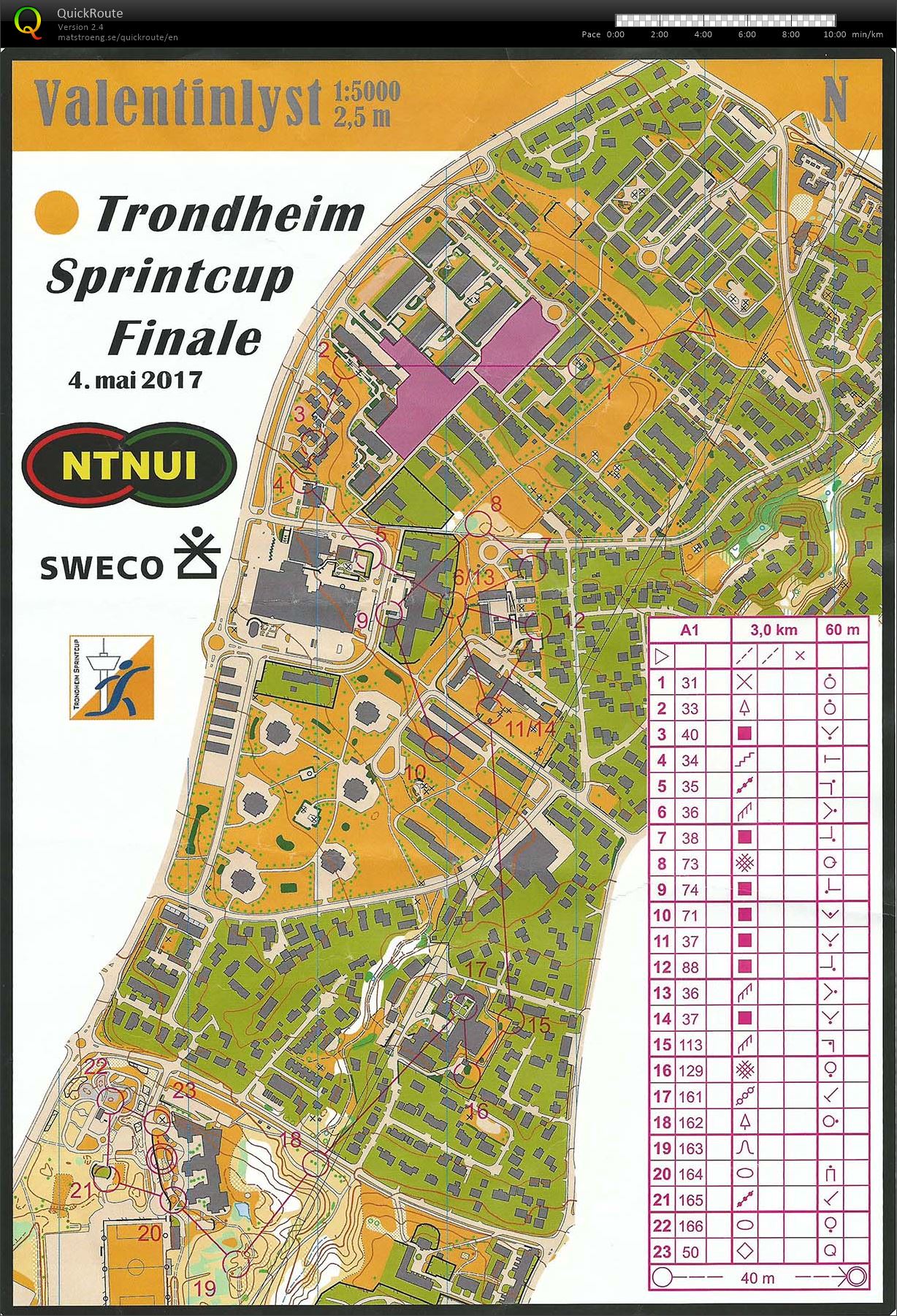 Trondheim Sprintcup finale (04/05/2017)