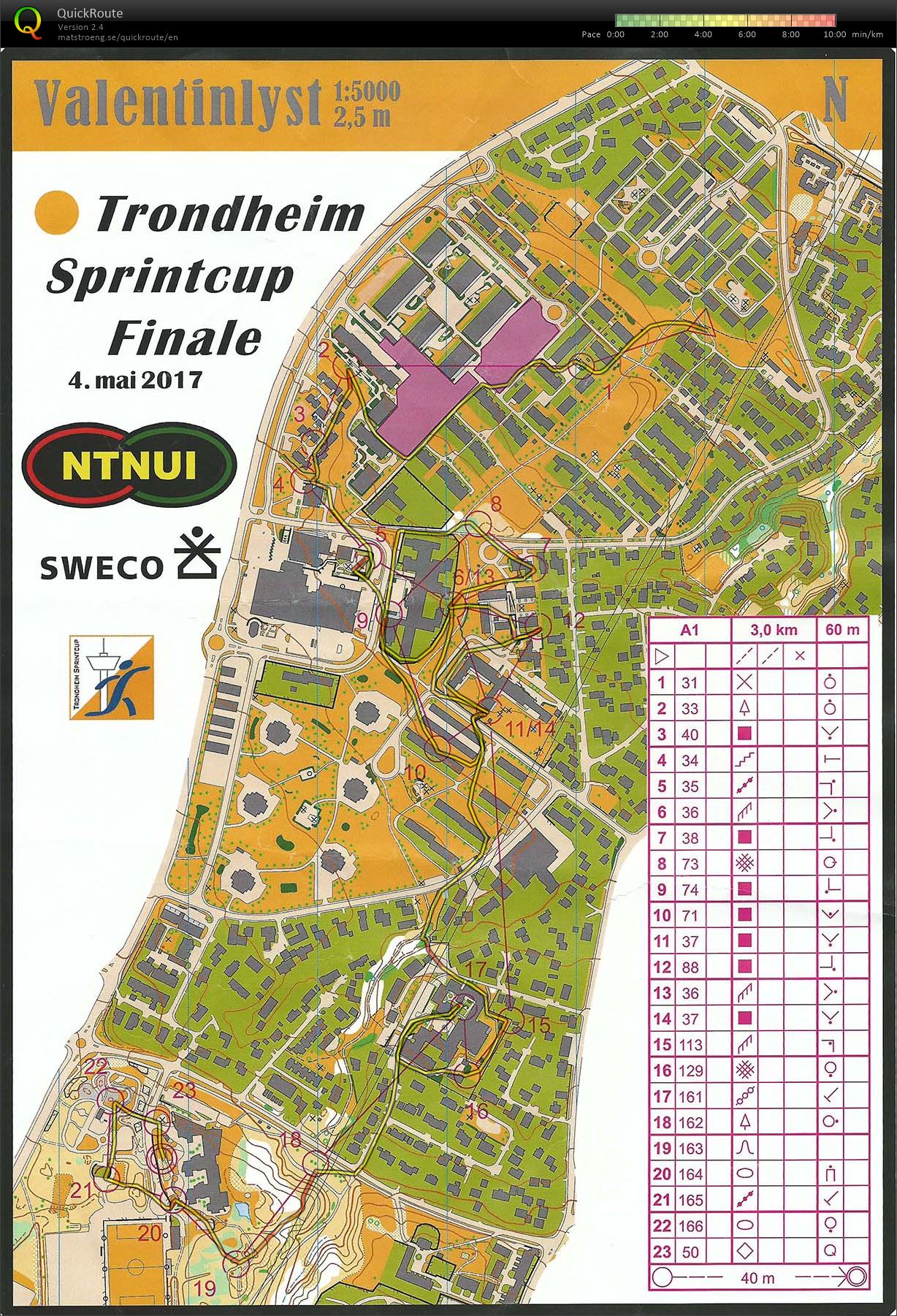 Trondheim Sprintcup finale (04.05.2017)