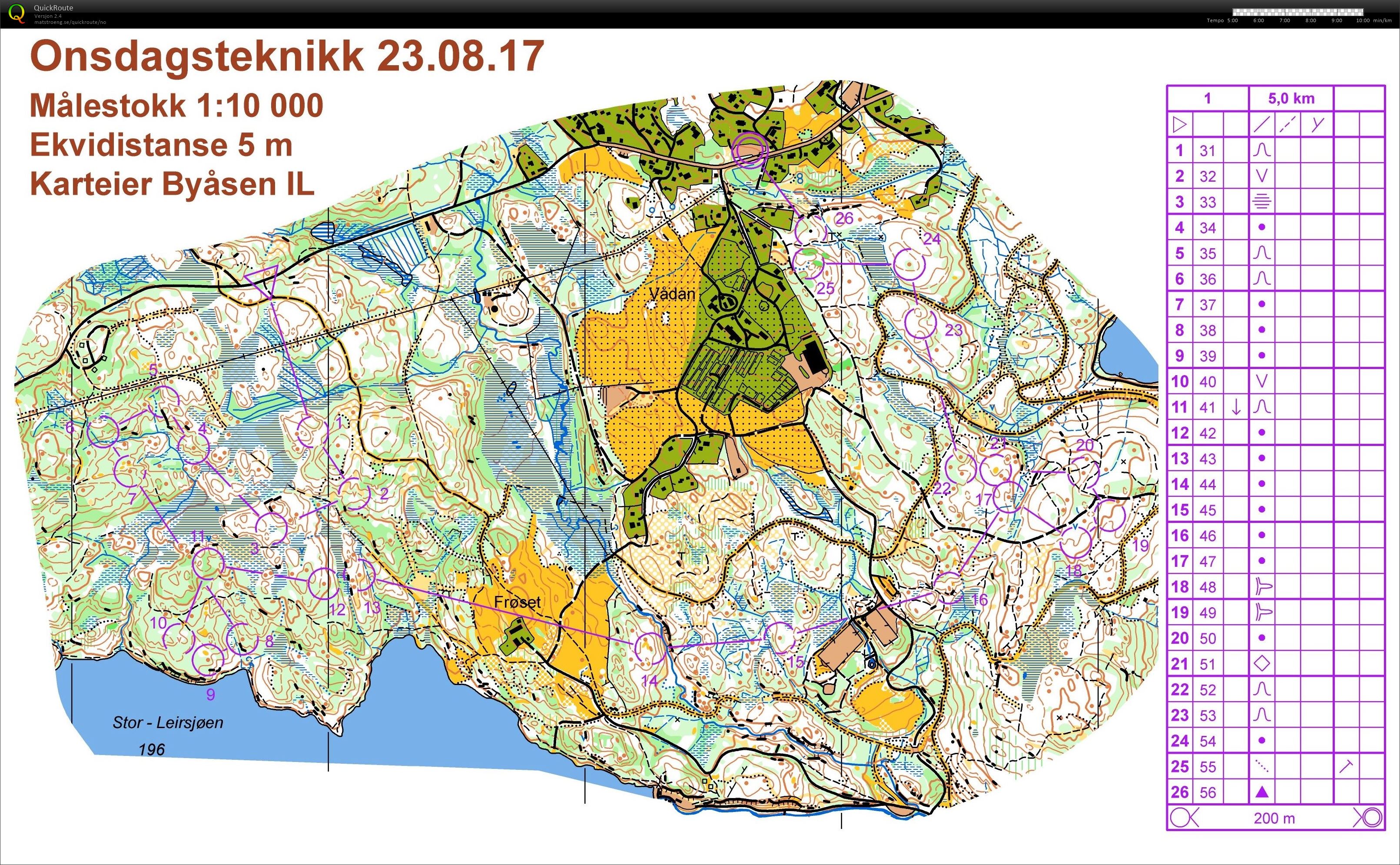 Onsdagsteknikk (23.08.2017)