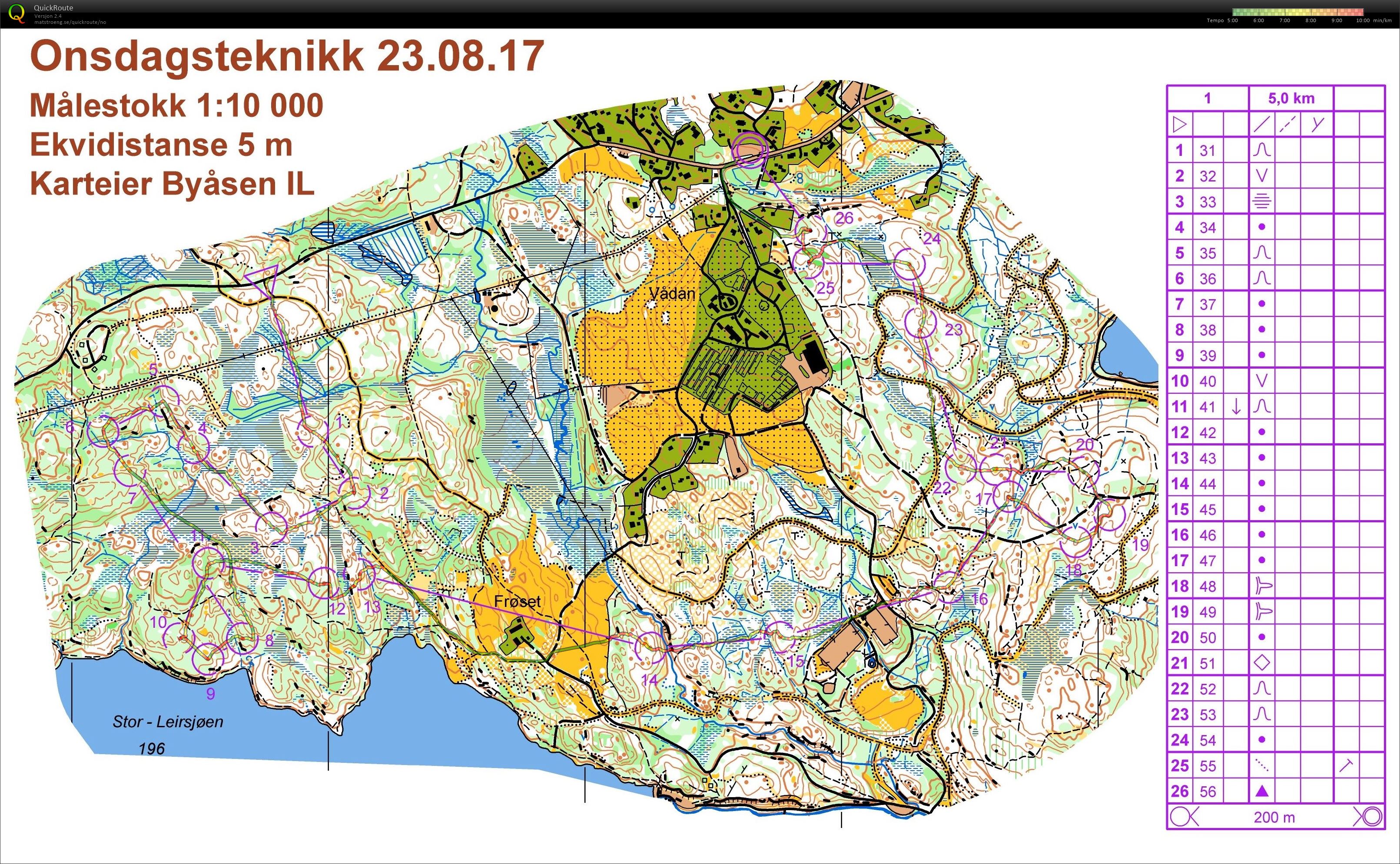 Onsdagsteknikk (23/08/2017)