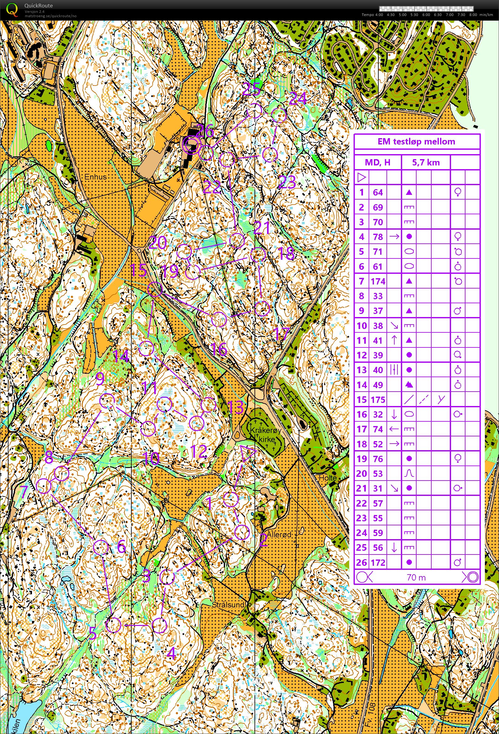EM-testløp mellom (2018-04-07)