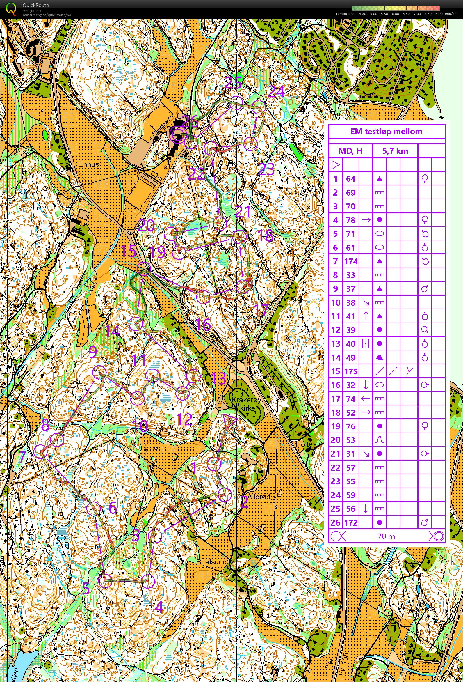 EM-testløp mellom (2018-04-07)