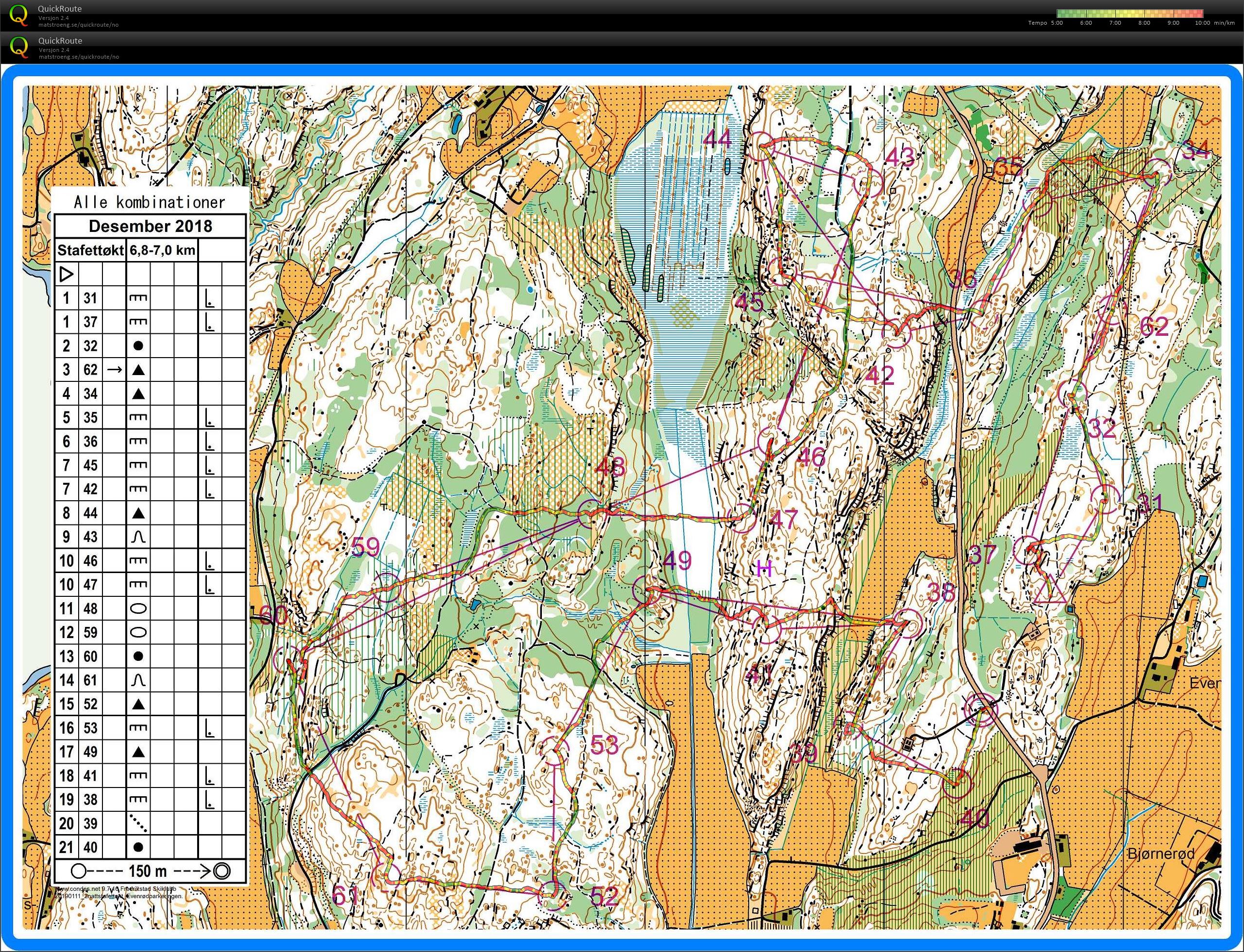 Stafettøkt Evenrød (2019-01-11)