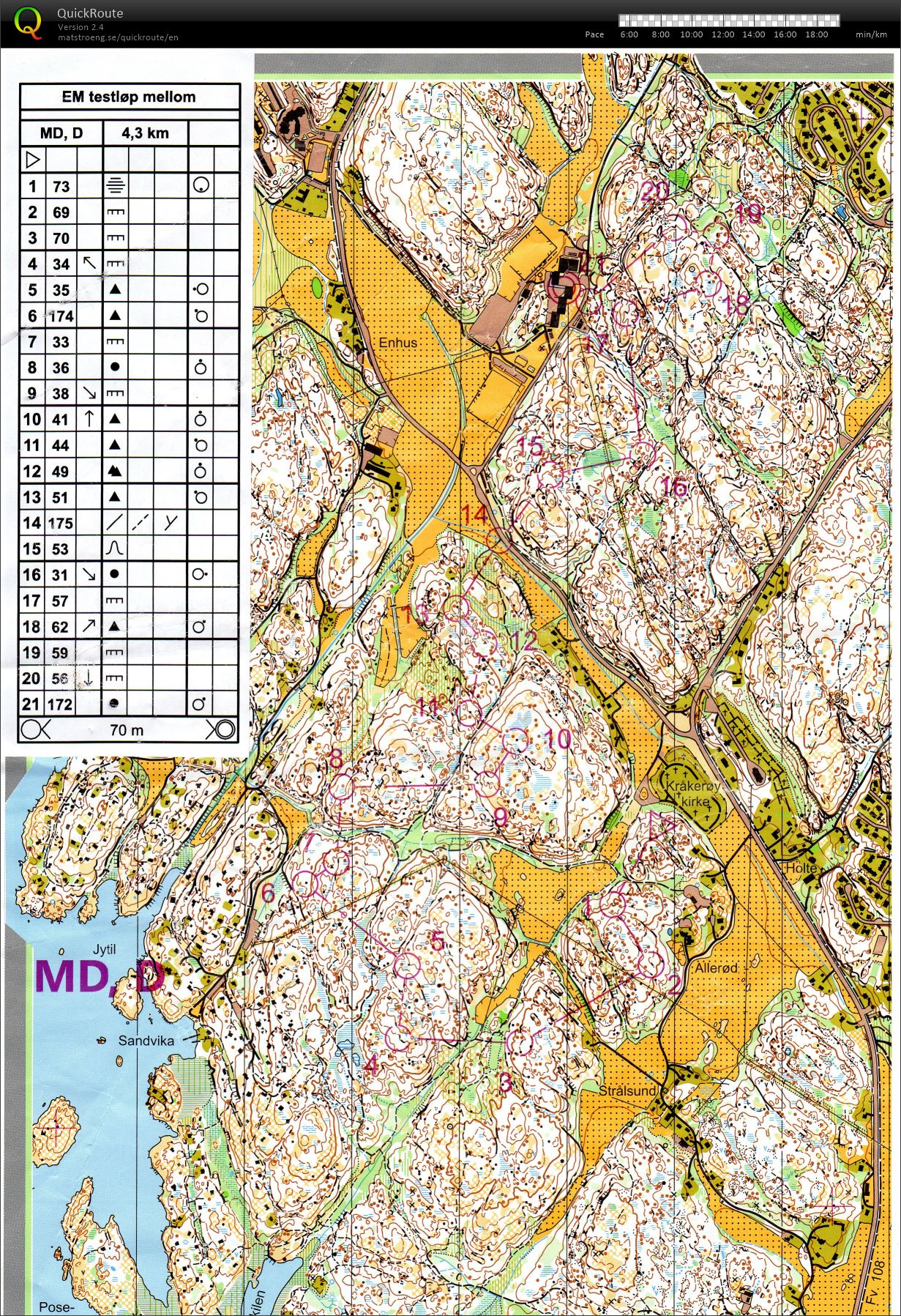 EM testløp mellom (2018-04-07)