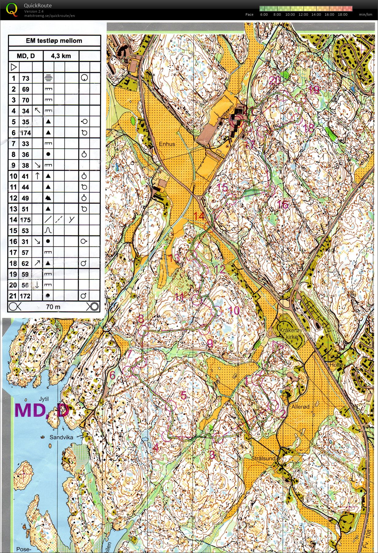 EM testløp mellom (2018-04-07)