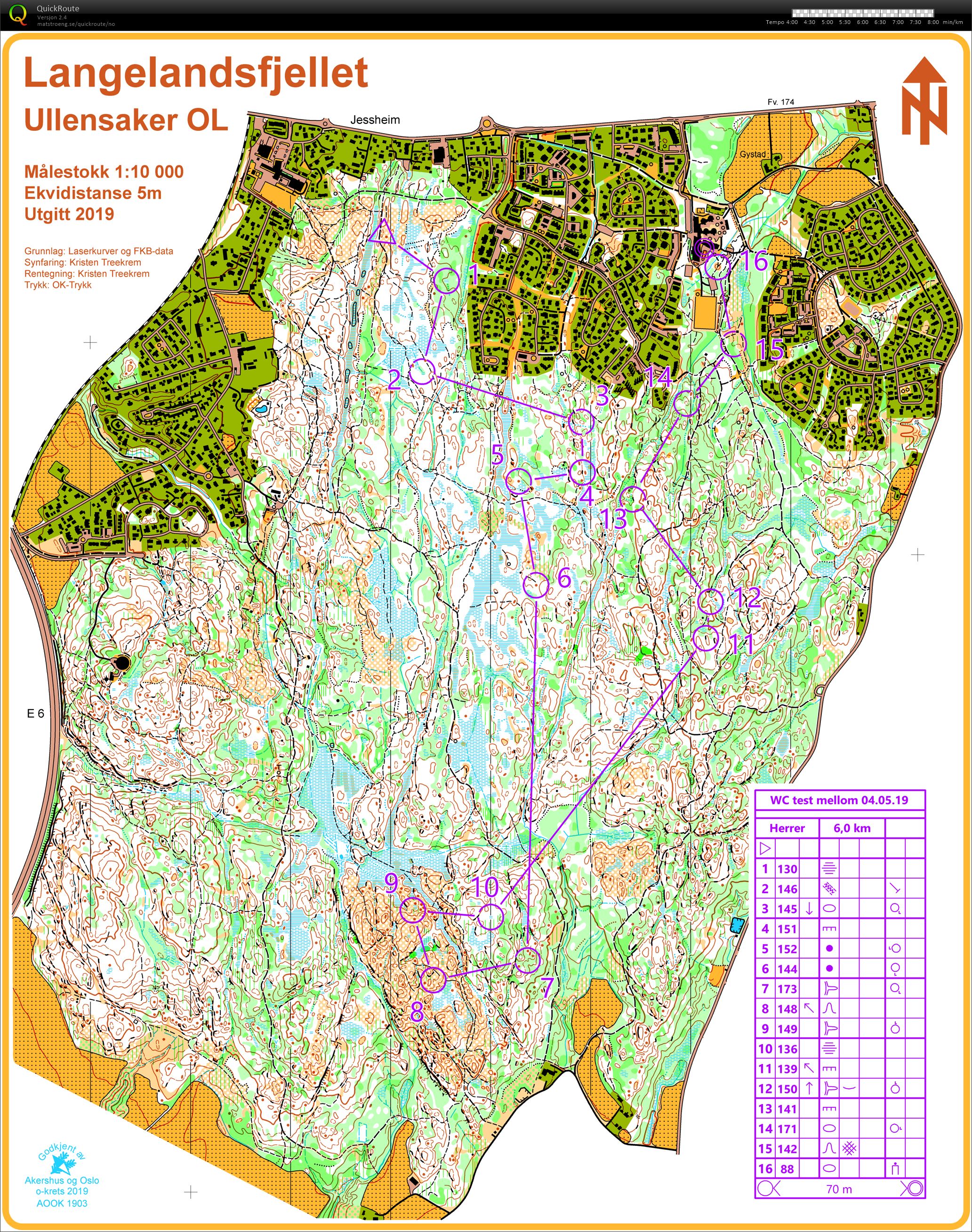 World Cup granskingsløp mellom (04/05/2019)