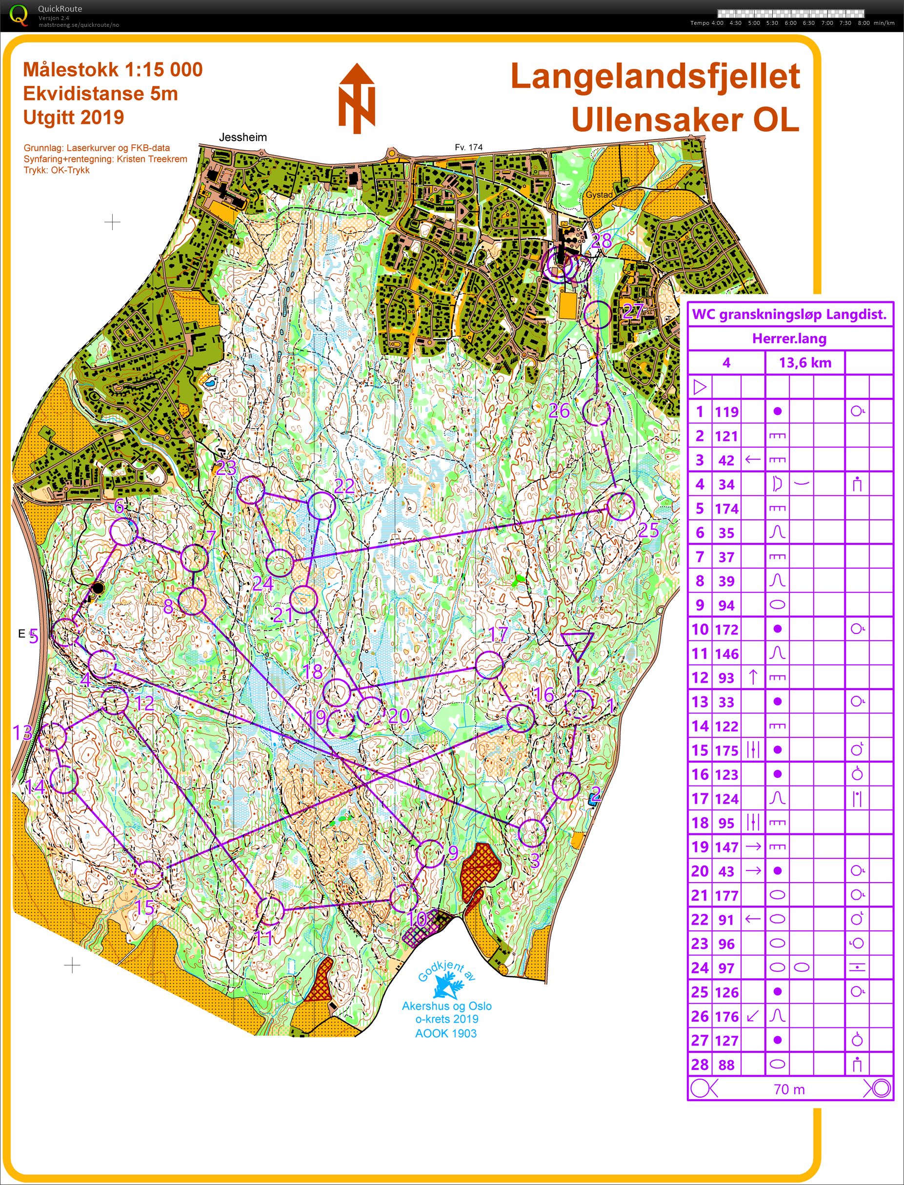 World Cup granskingsløp lang (2019-05-05)