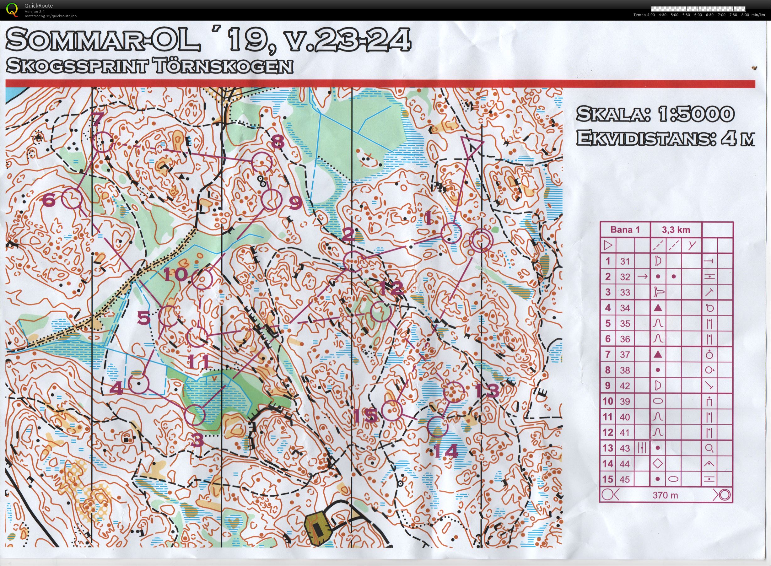 Skogssprint Törnskogen (21.07.2019)