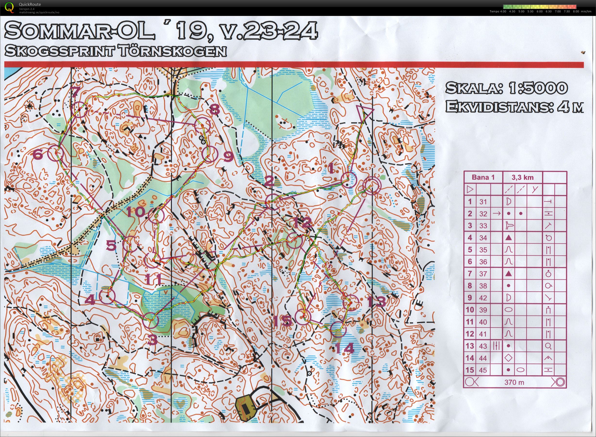 Skogssprint Törnskogen (21/07/2019)