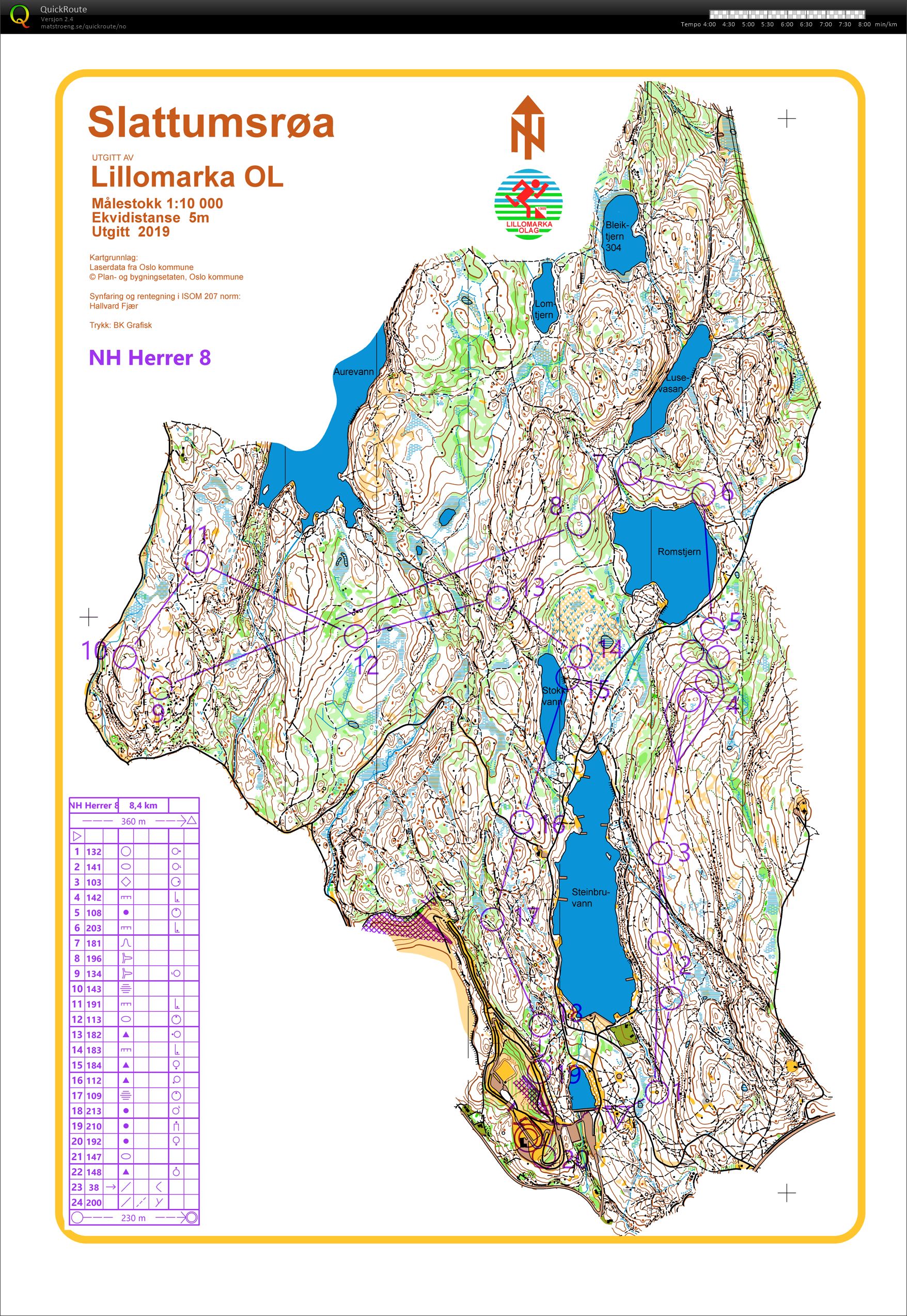 Night Hawk 8. etappe (2019-08-11)